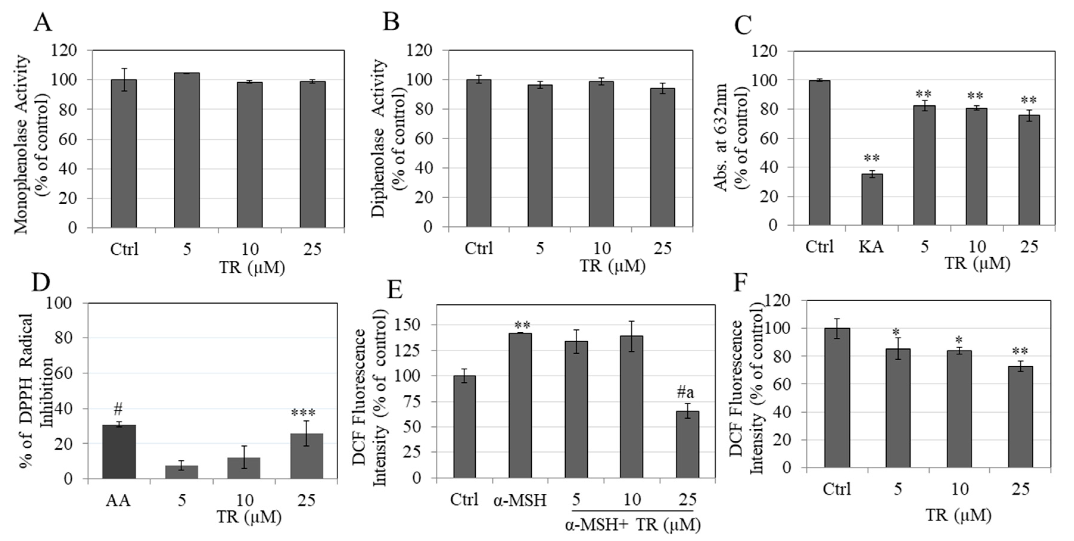 Cosmetics 07 00061 g004