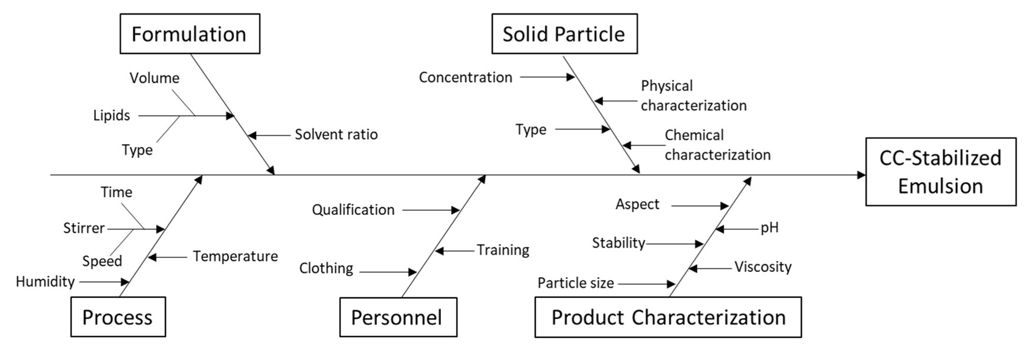 Cosmetics 07 00062 g003 Cosmetics 07 00062 g003