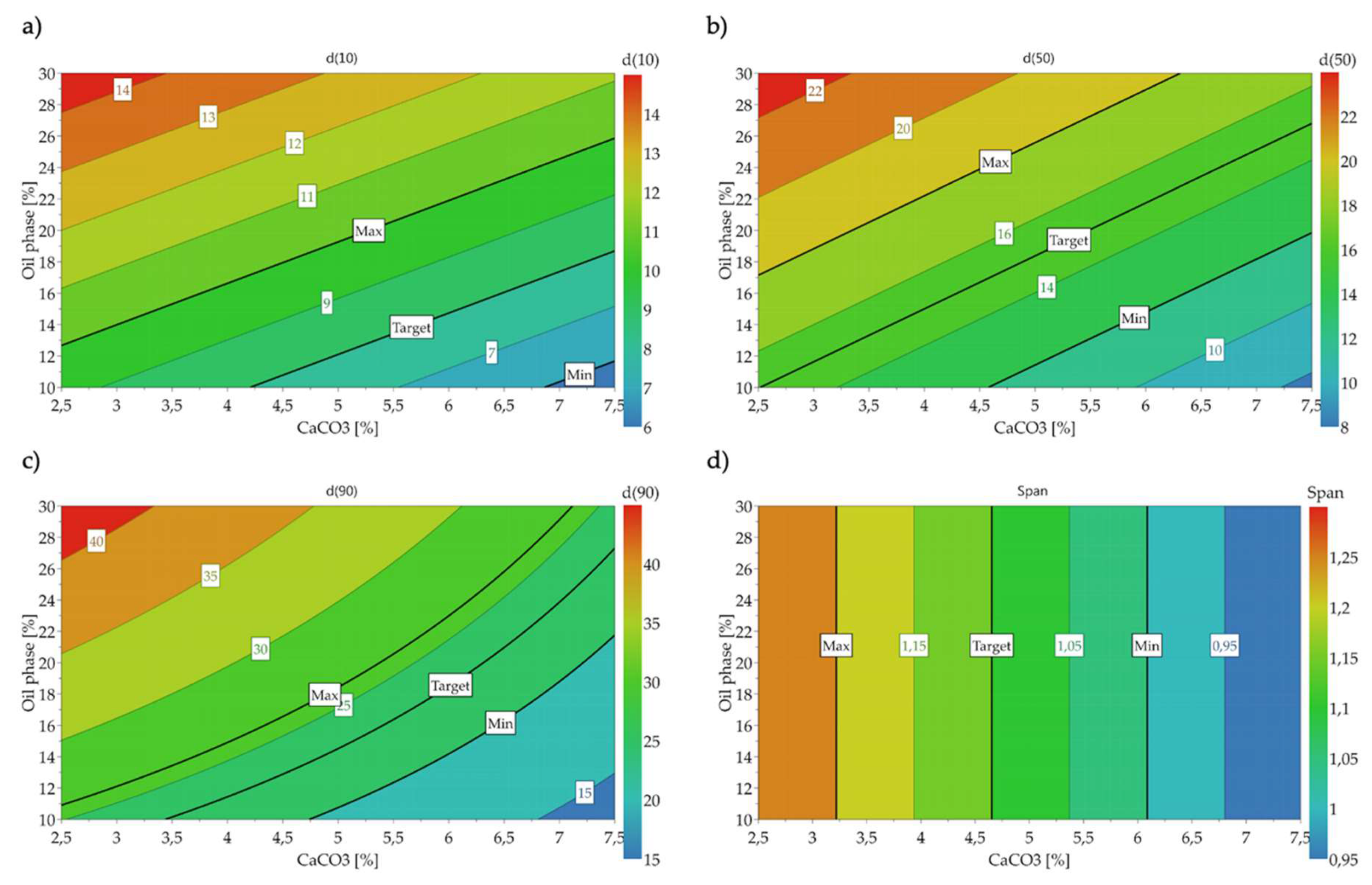 Cosmetics 07 00062 g004 Cosmetics 07 00062 g004