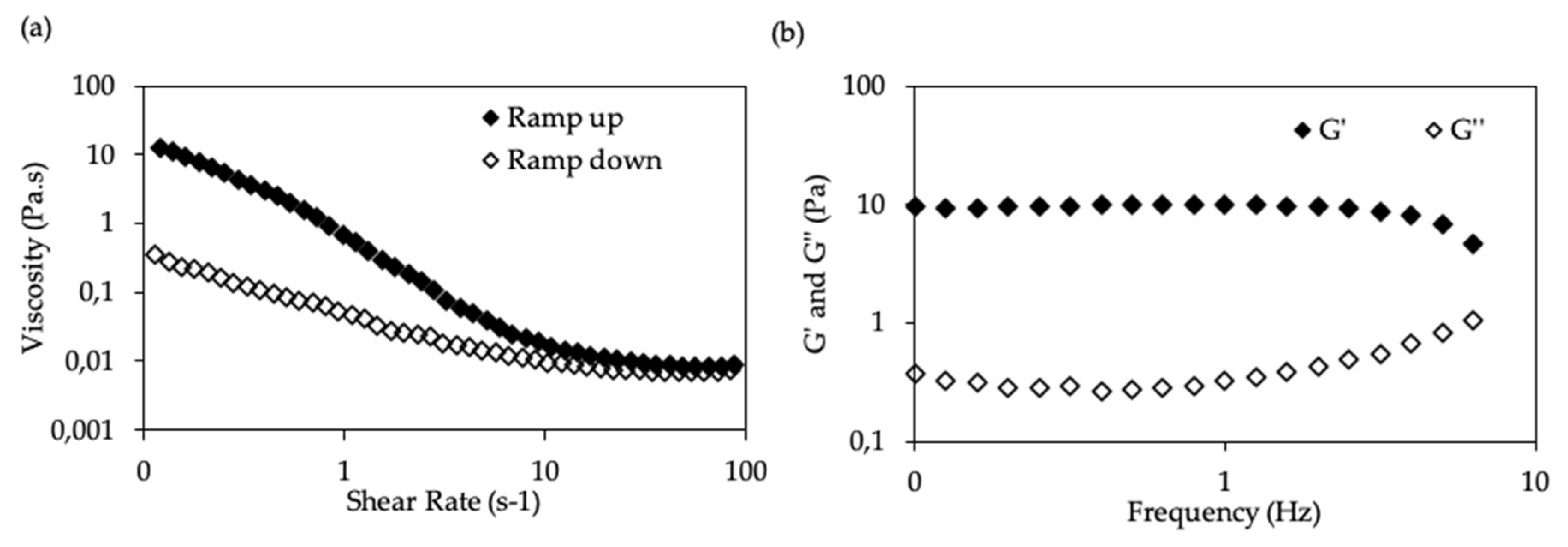 Cosmetics 07 00062 g006 Cosmetics 07 00062 g006