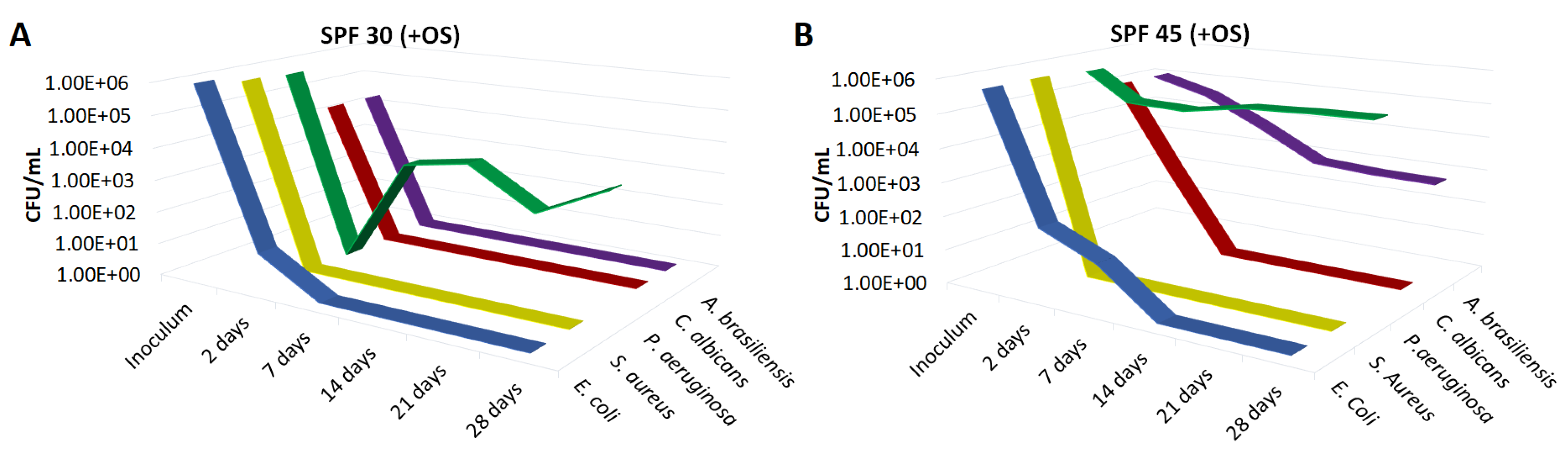 Cosmetics 07 00063 g002 Cosmetics 07 00063 g002
