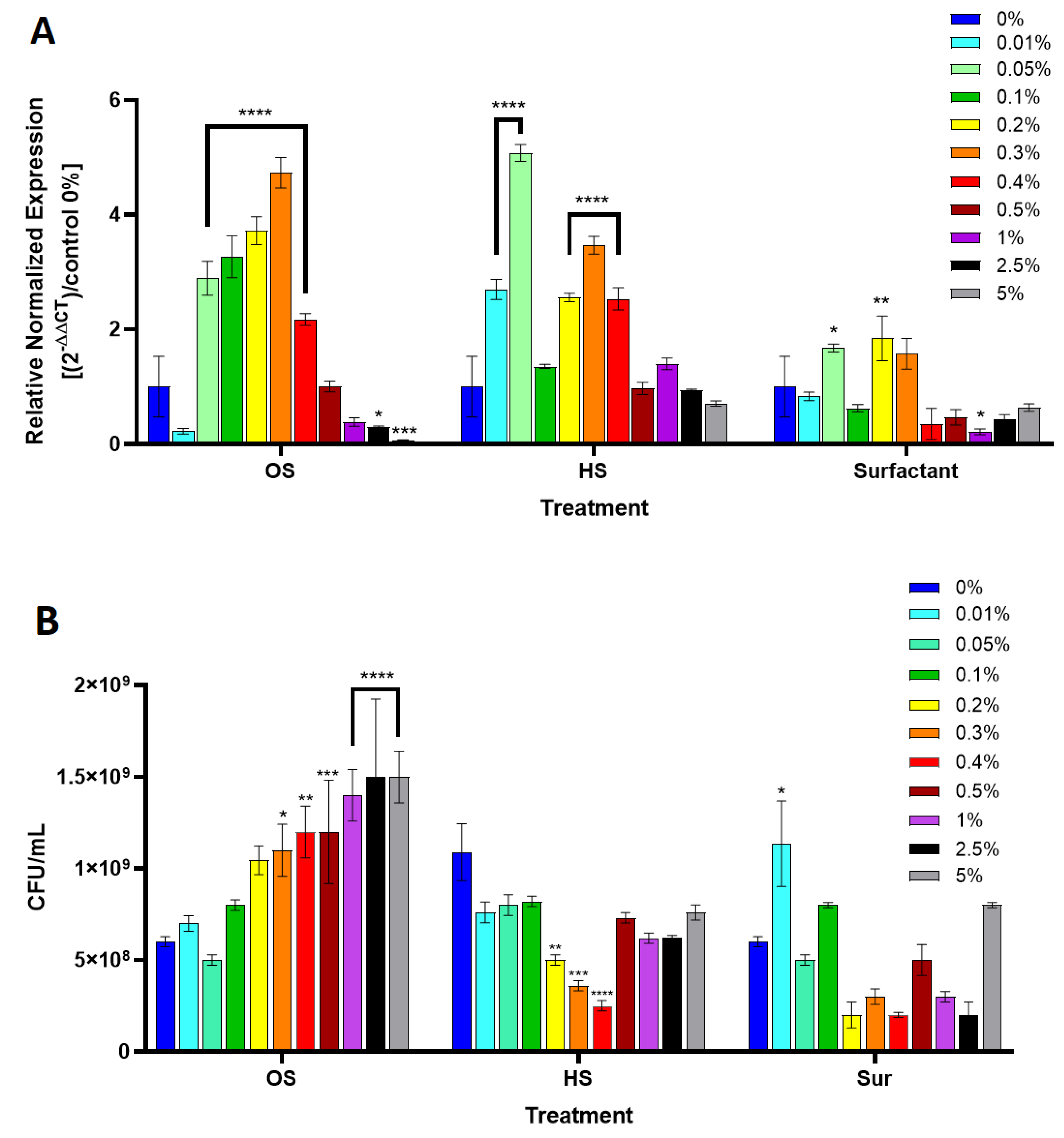 Cosmetics 07 00063 g004 Cosmetics 07 00063 g004