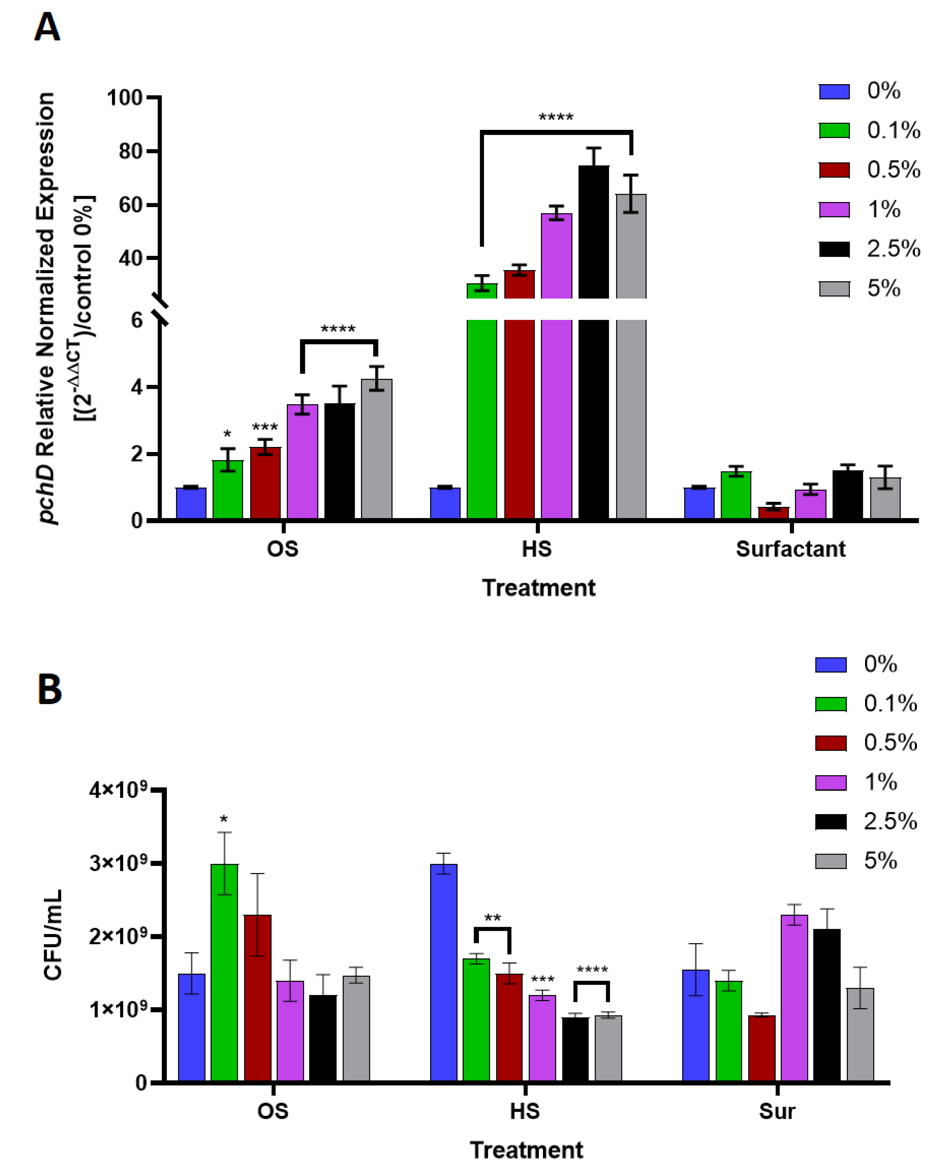 Cosmetics 07 00063 g005 Cosmetics 07 00063 g005