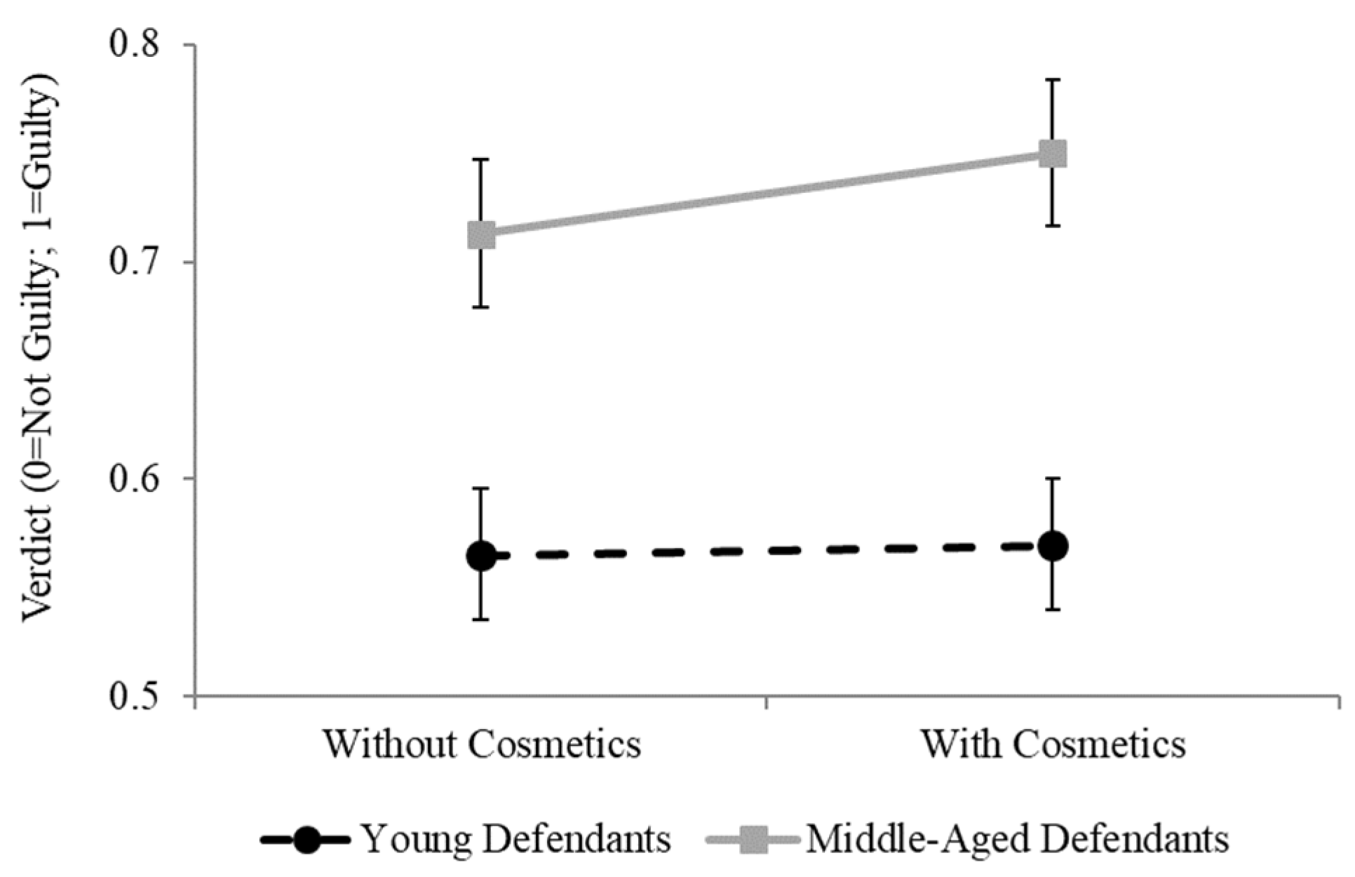 Cosmetics 07 00064 g001