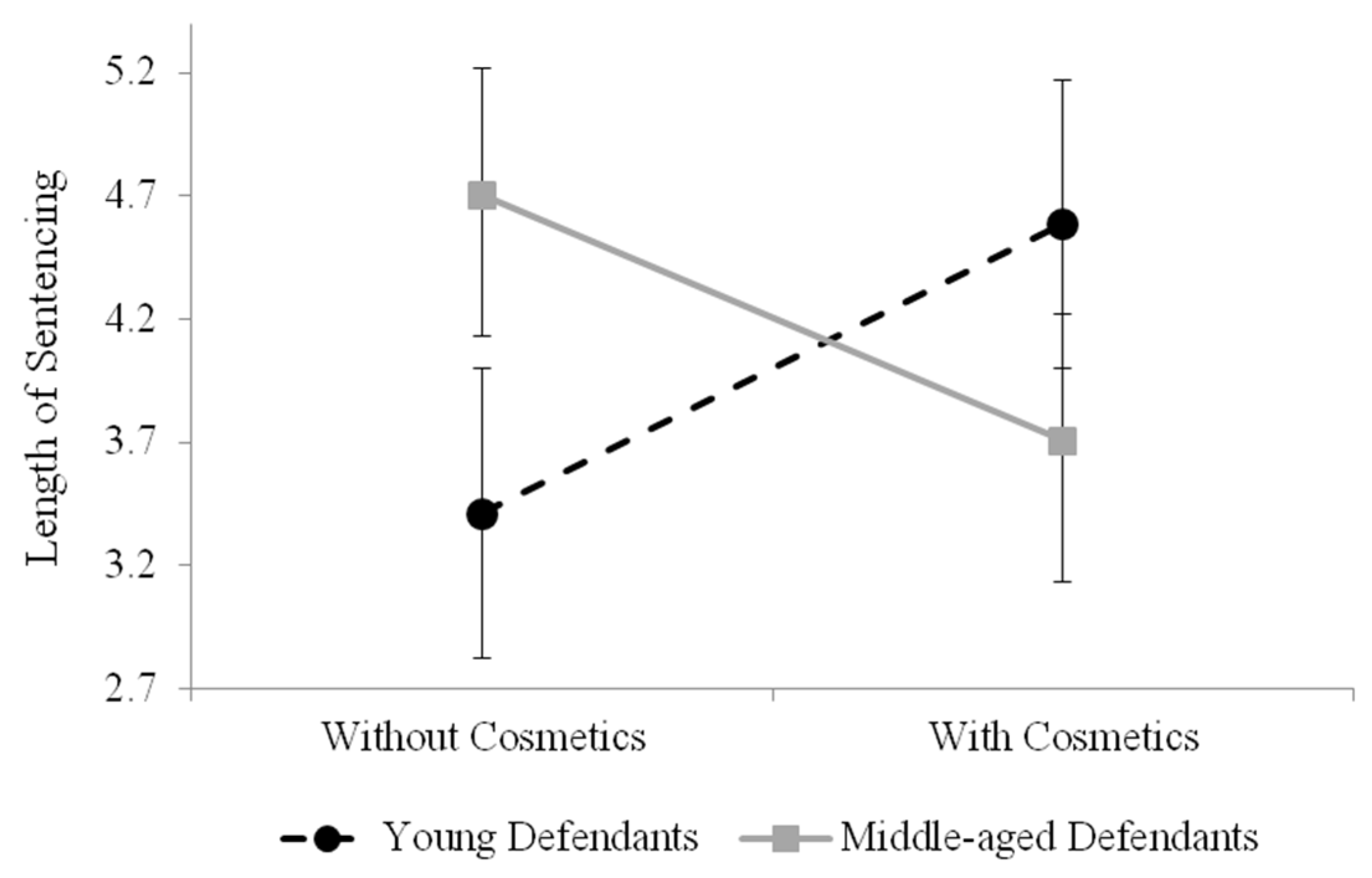 Cosmetics 07 00064 g002