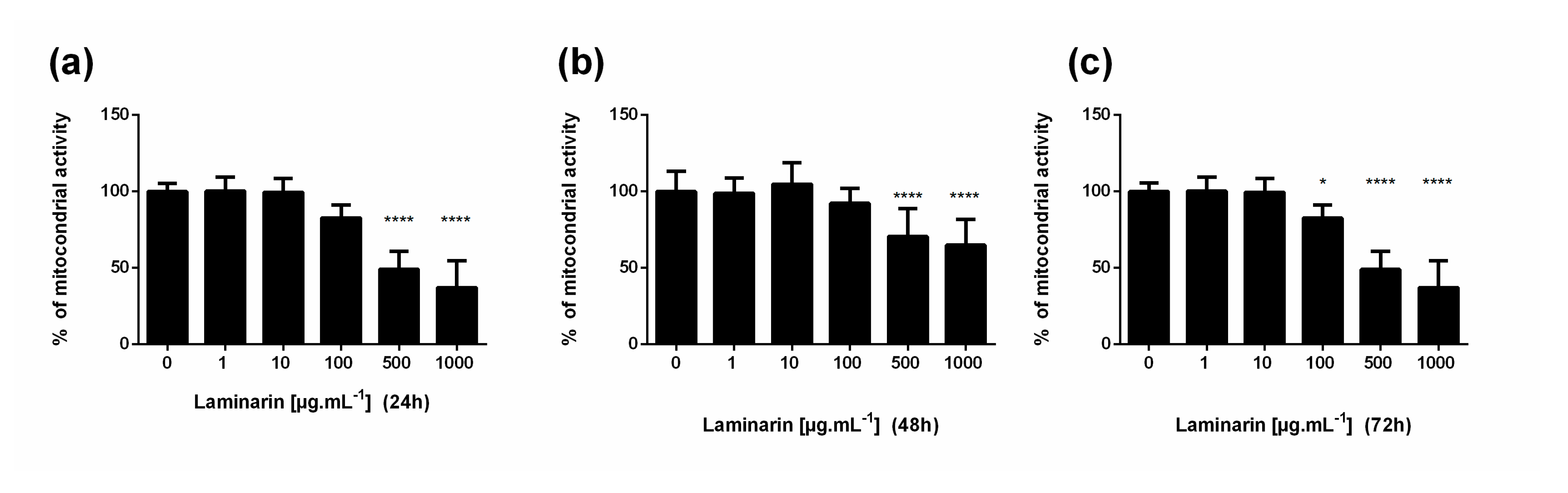 Cosmetics 07 00066 g0a1 Cosmetics 07 00066 g0a1