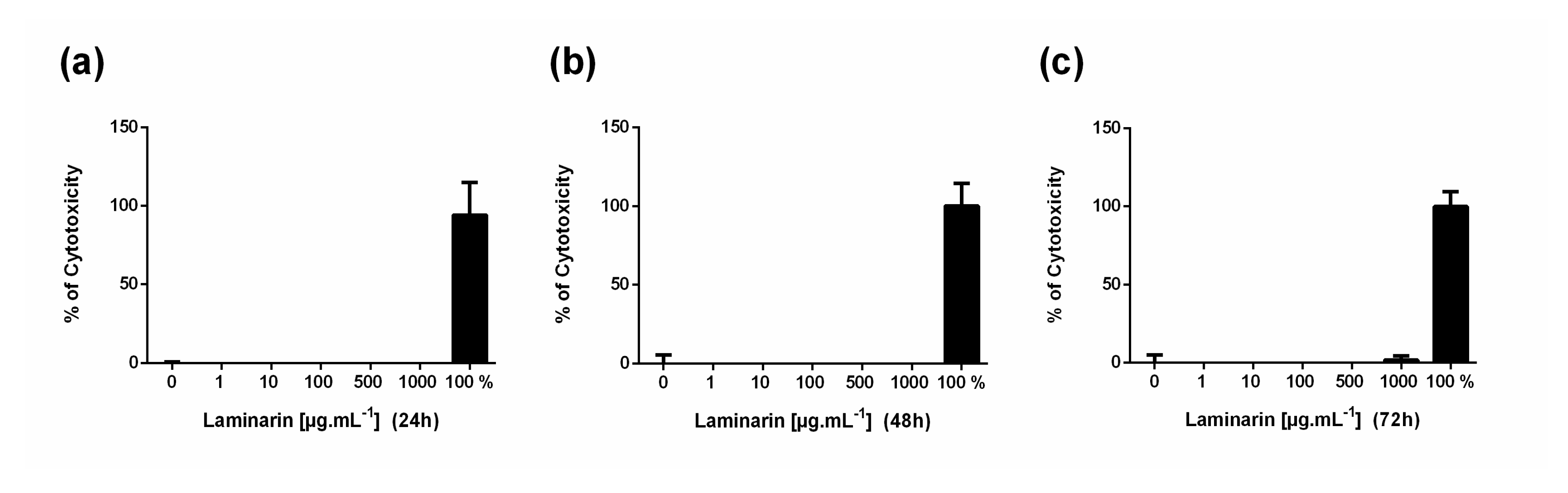 Cosmetics 07 00066 g0a2 Cosmetics 07 00066 g0a2