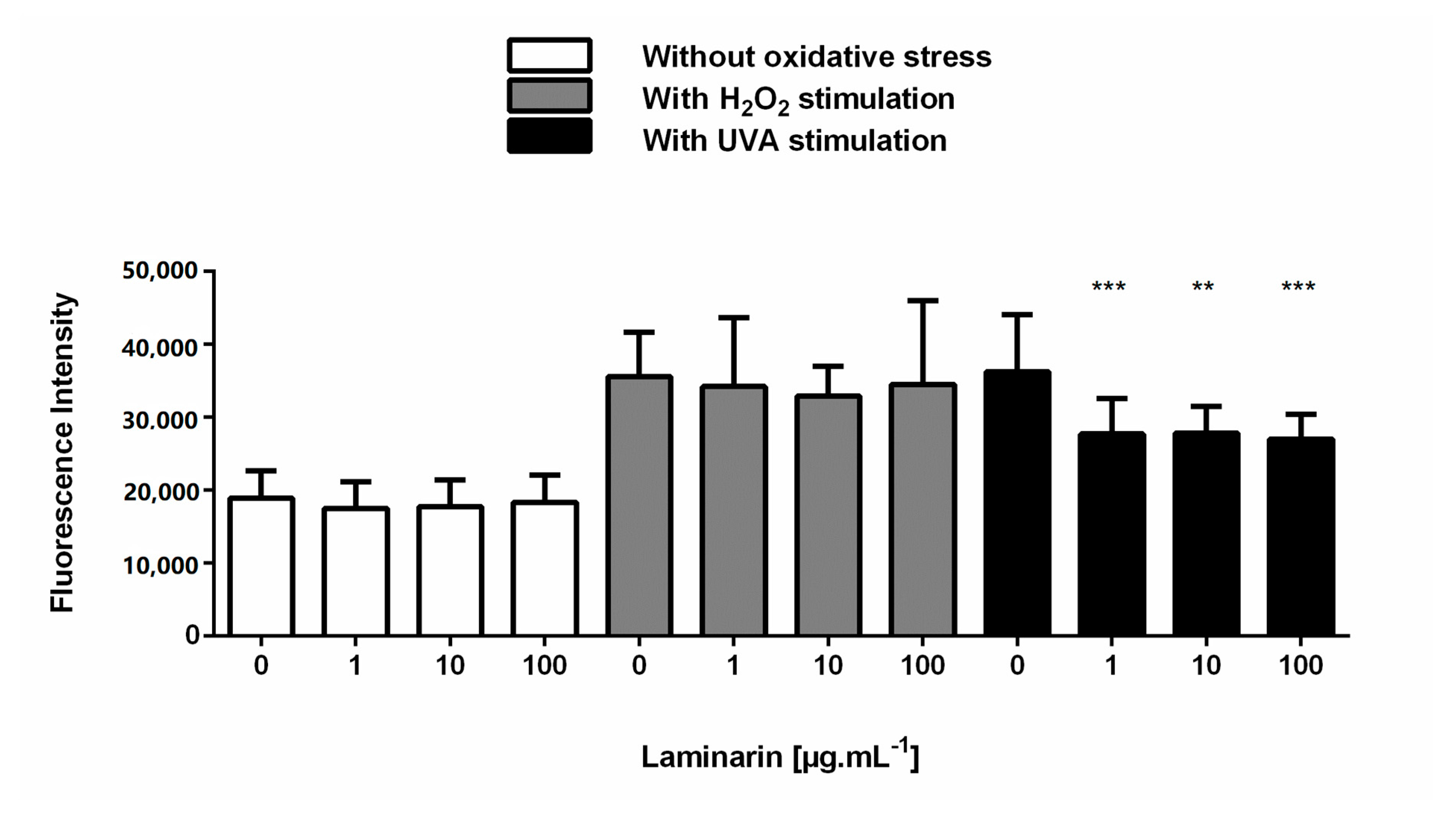 Cosmetics 07 00066 g0a4 Cosmetics 07 00066 g0a4