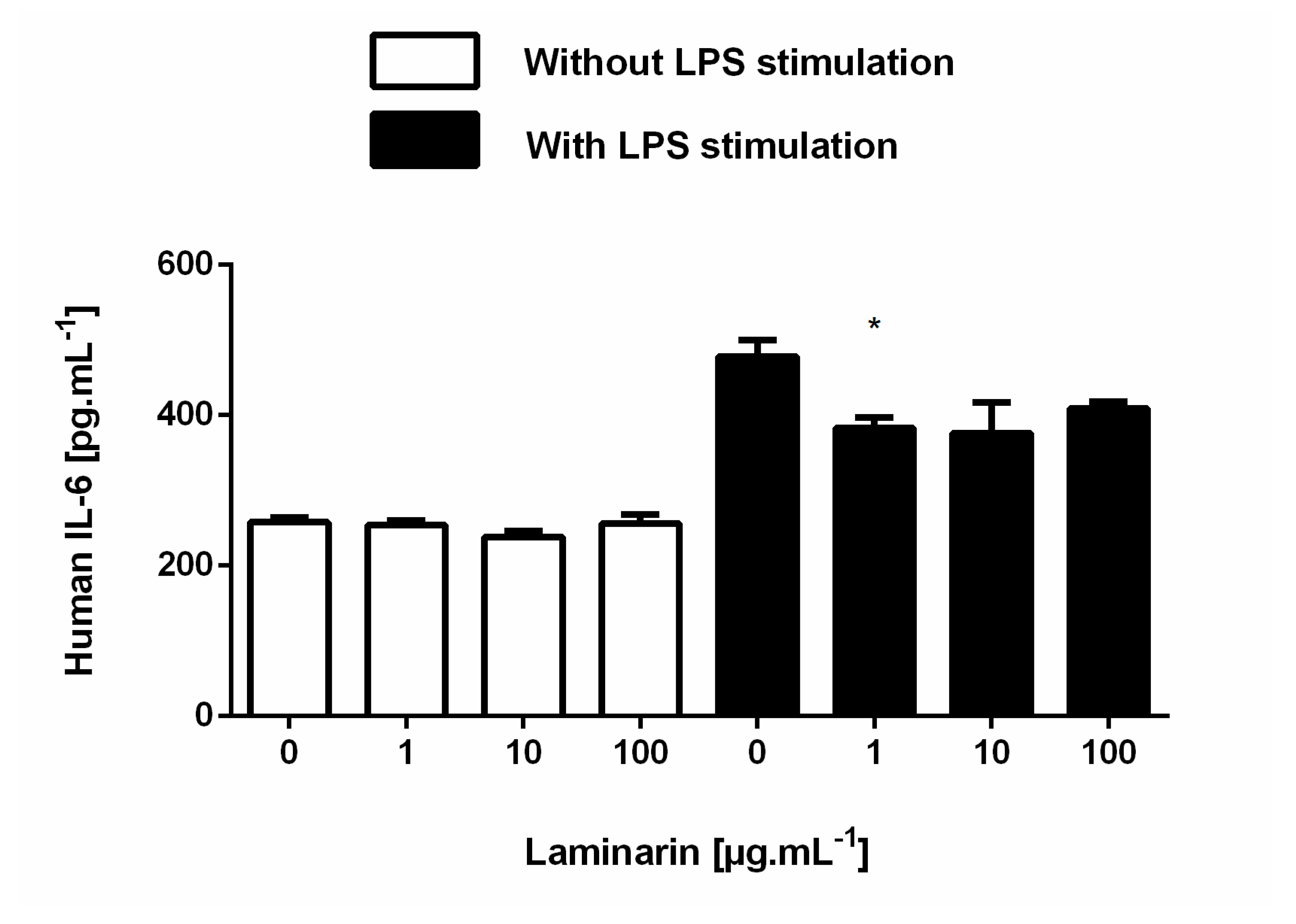 Cosmetics 07 00066 g0a5 Cosmetics 07 00066 g0a5