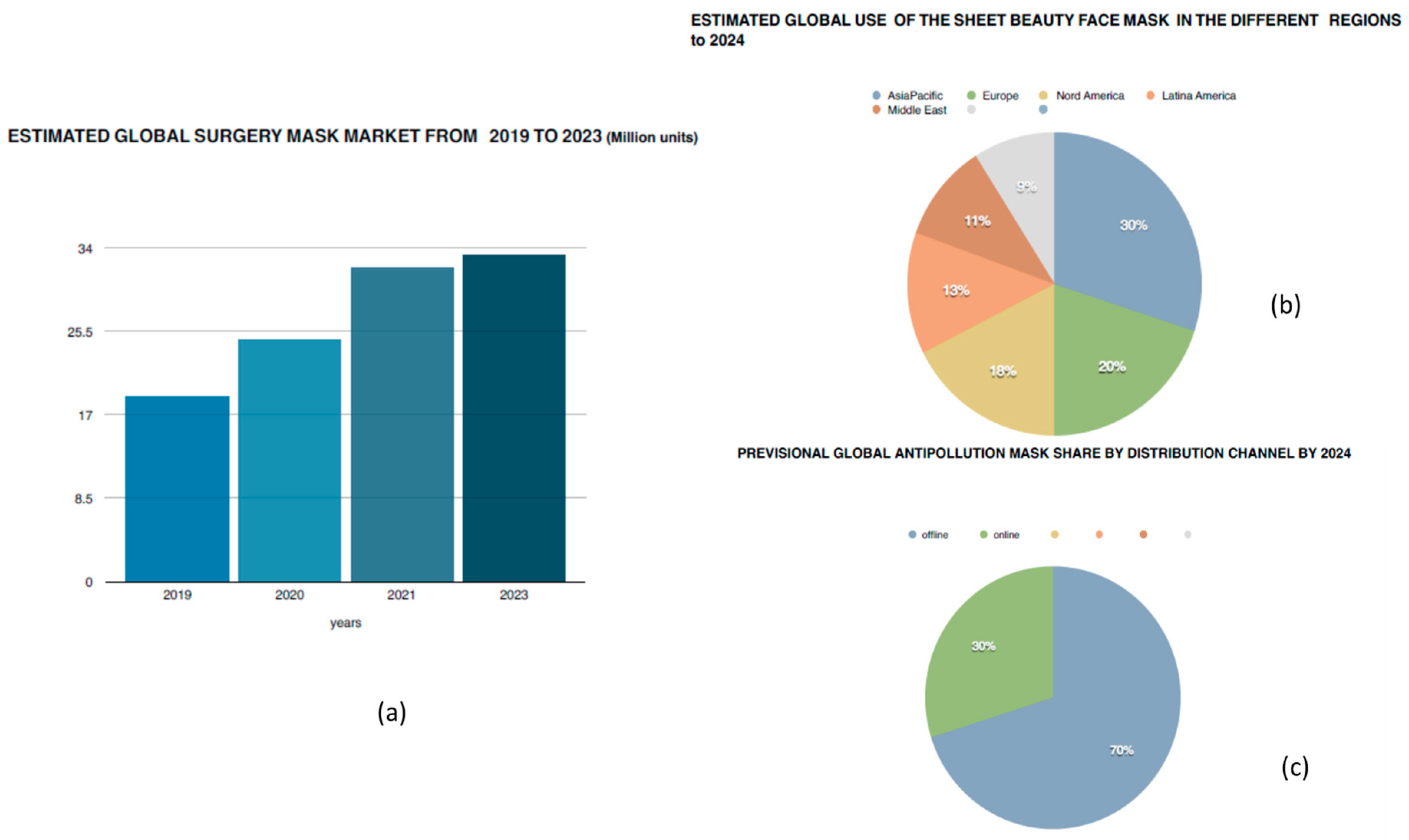 Cosmetics Free Full Text Trends in Surgical and Beauty Masks