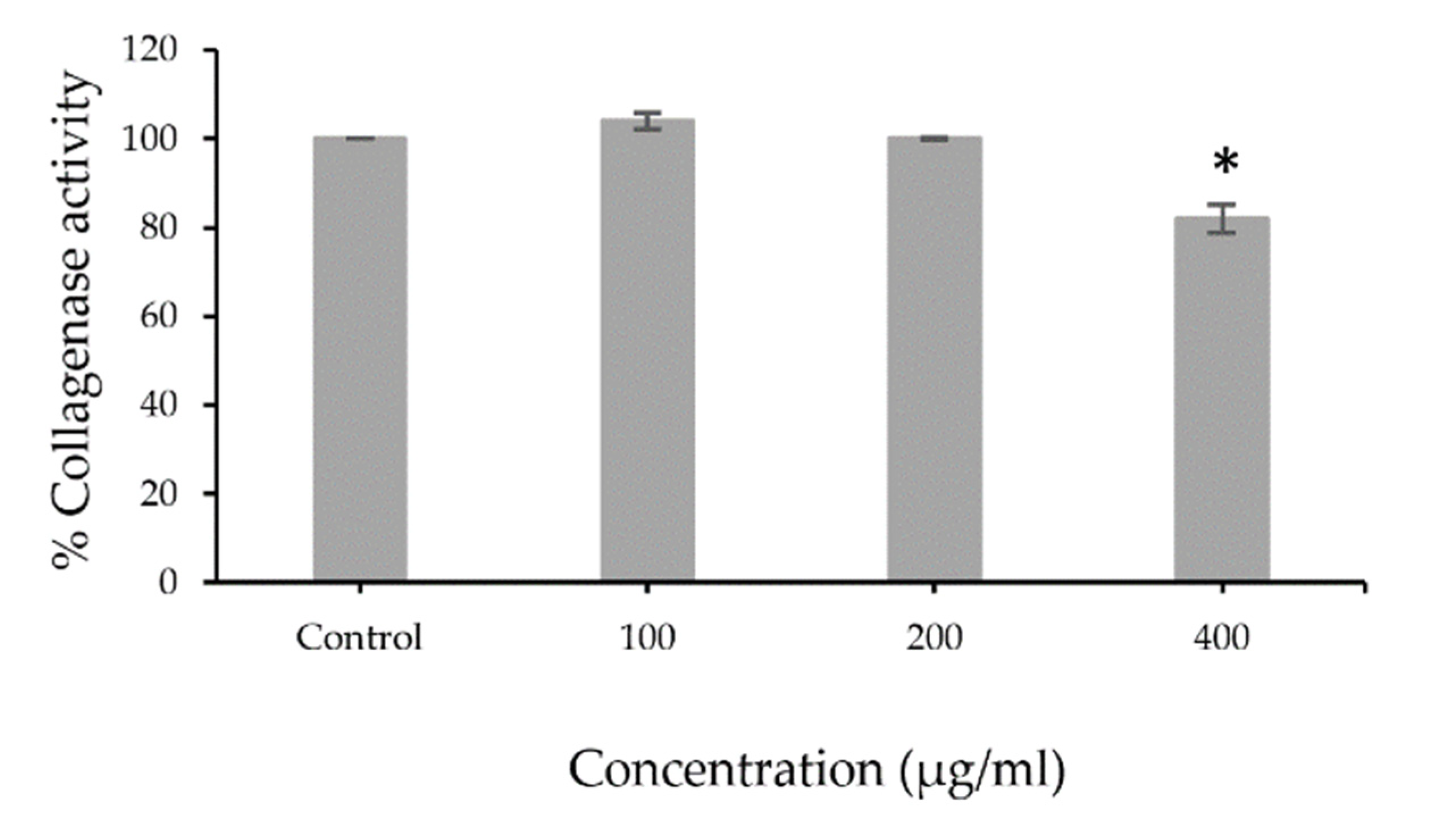 Cosmetics 07 00069 g001 Cosmetics 07 00069 g001