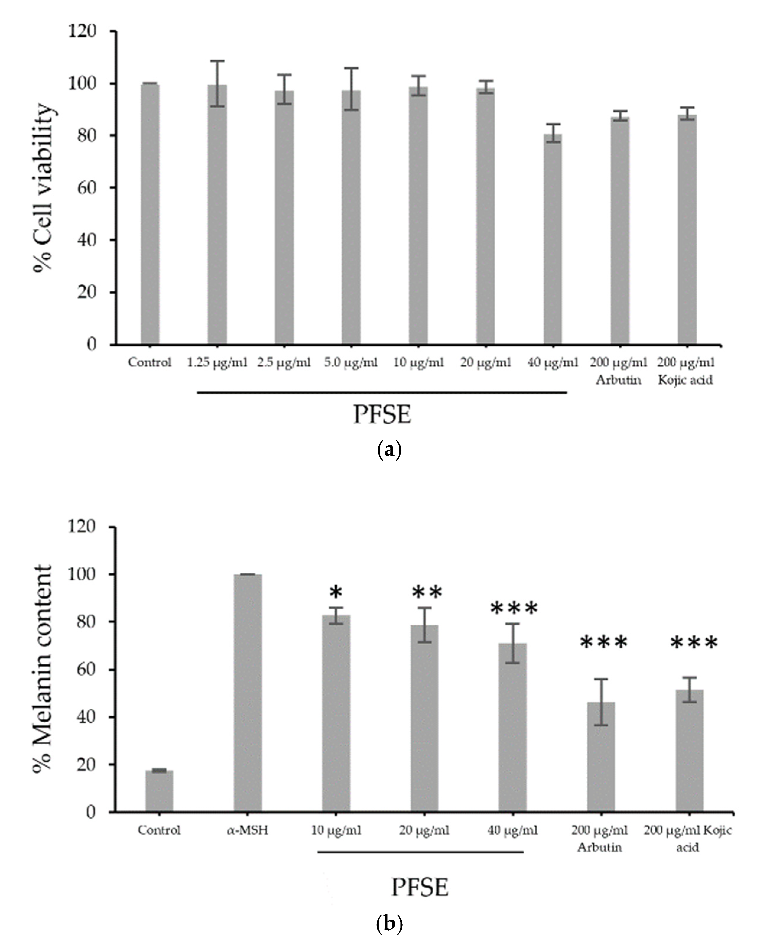Cosmetics 07 00069 g002 Cosmetics 07 00069 g002