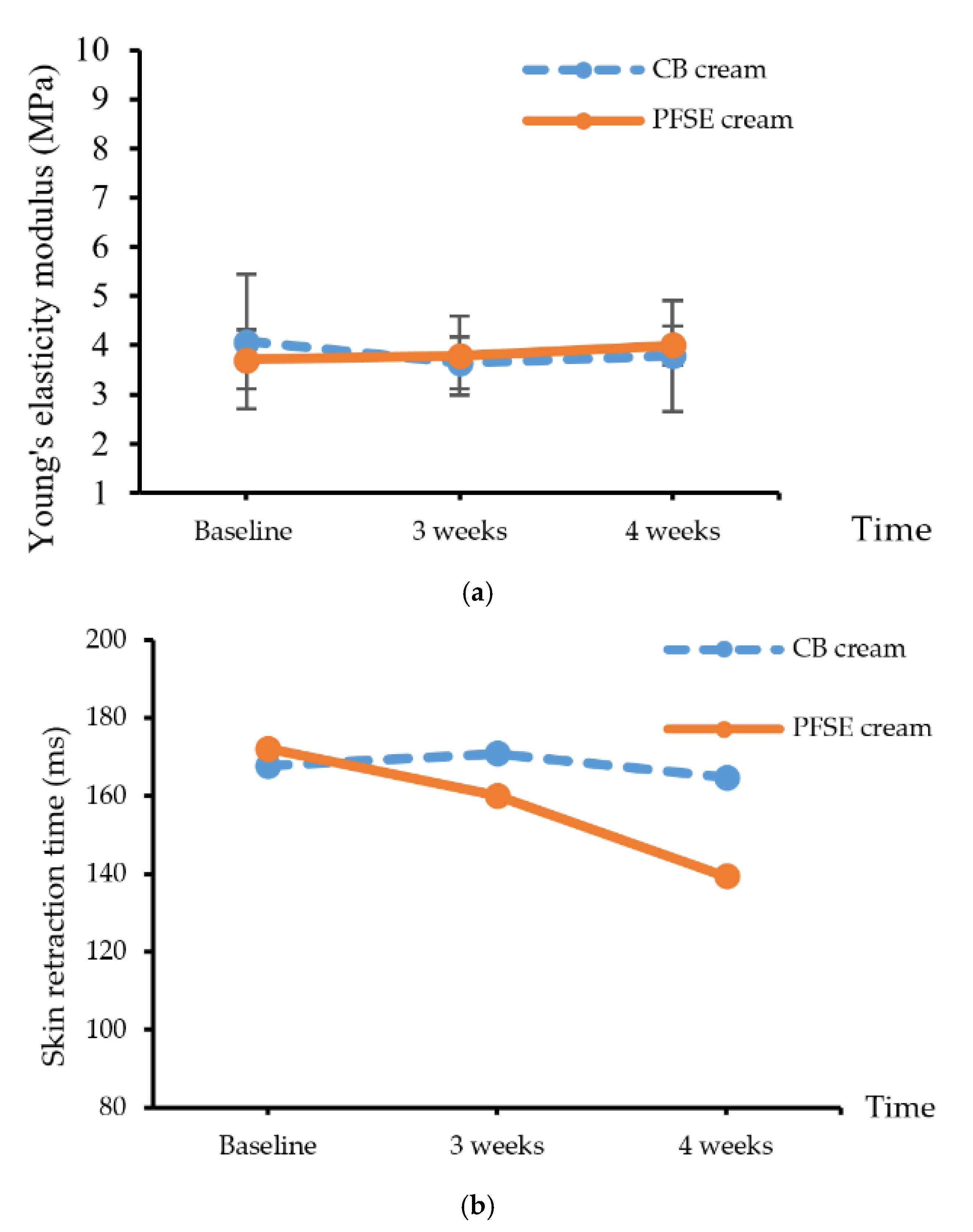 Cosmetics 07 00069 g003 Cosmetics 07 00069 g003