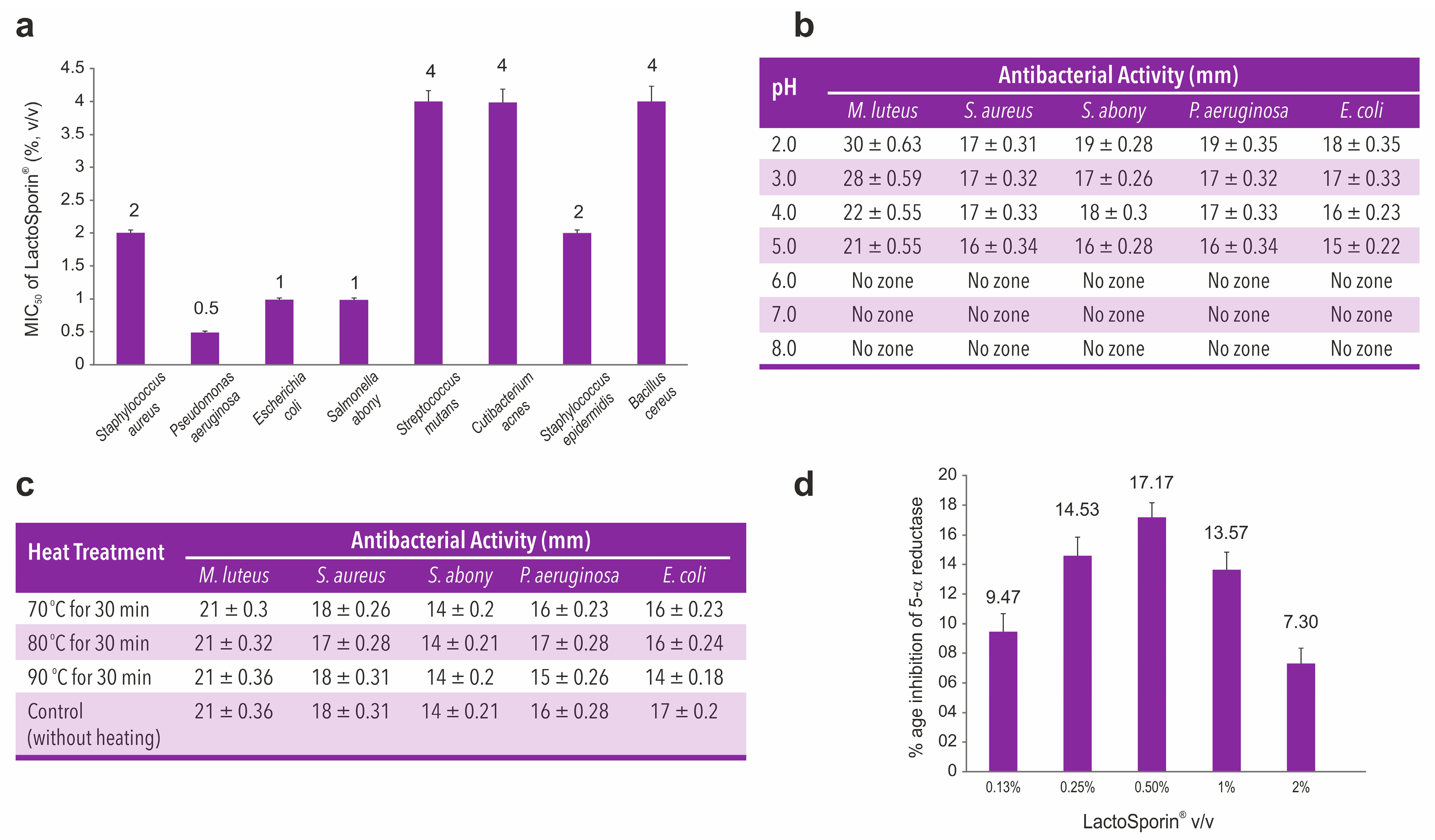 Cosmetics 07 00070 g001 Cosmetics 07 00070 g001