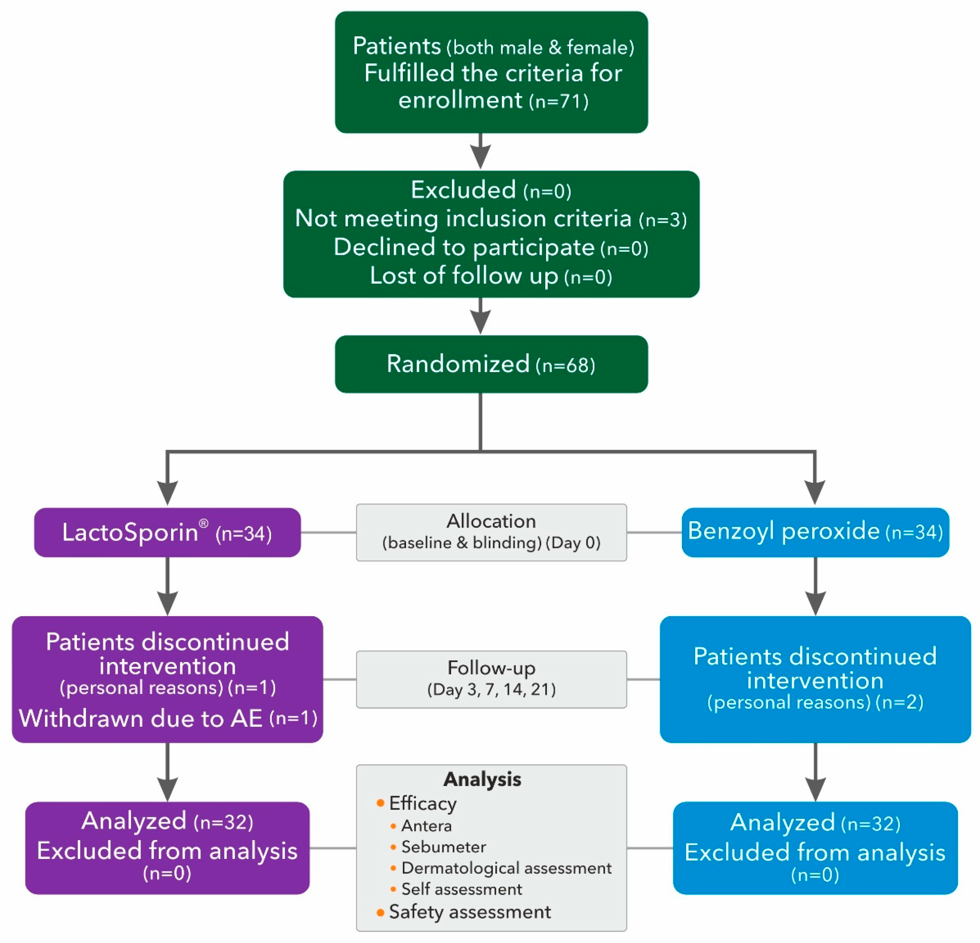 Cosmetics 07 00070 g002 Cosmetics 07 00070 g002