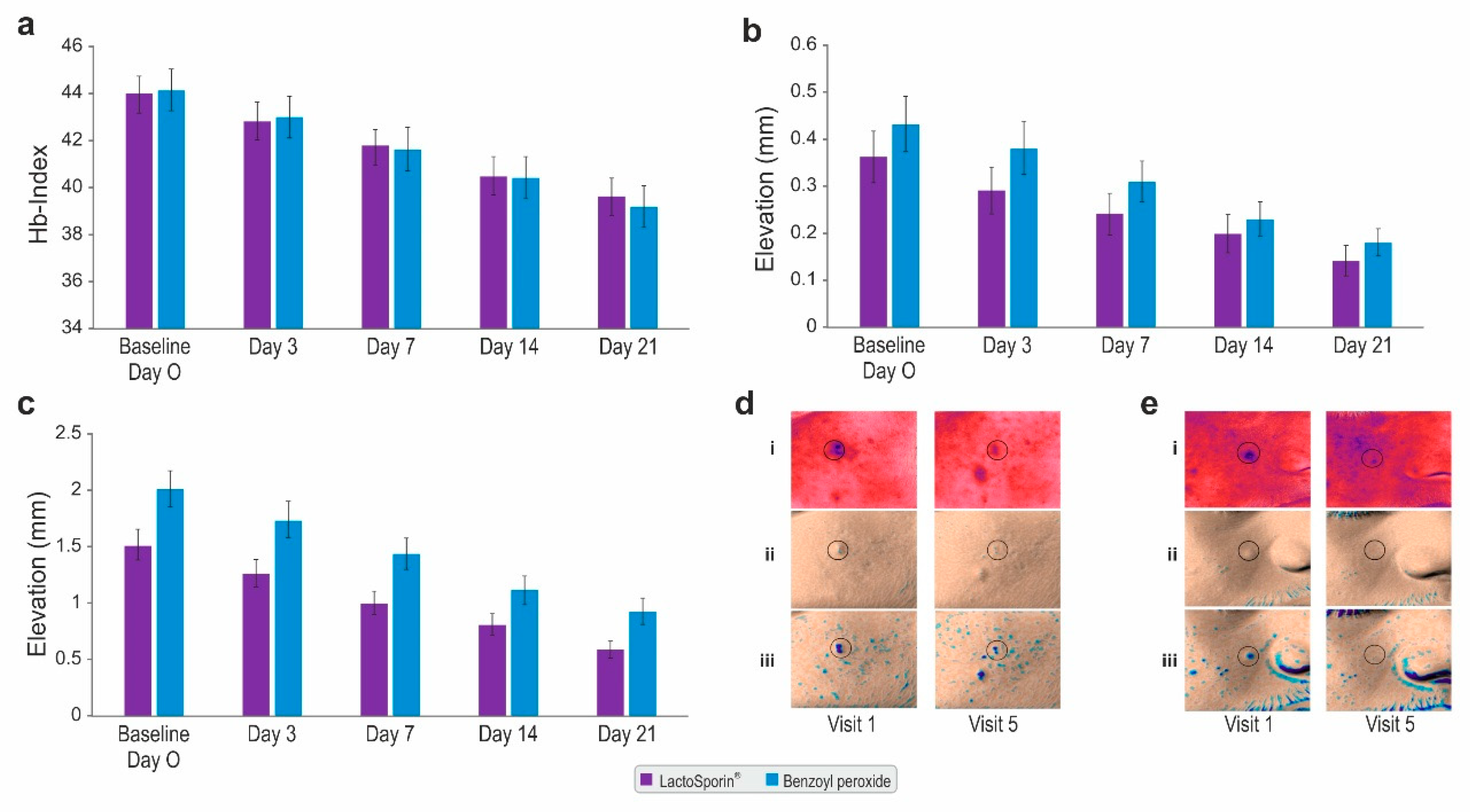 Cosmetics 07 00070 g003 Cosmetics 07 00070 g003