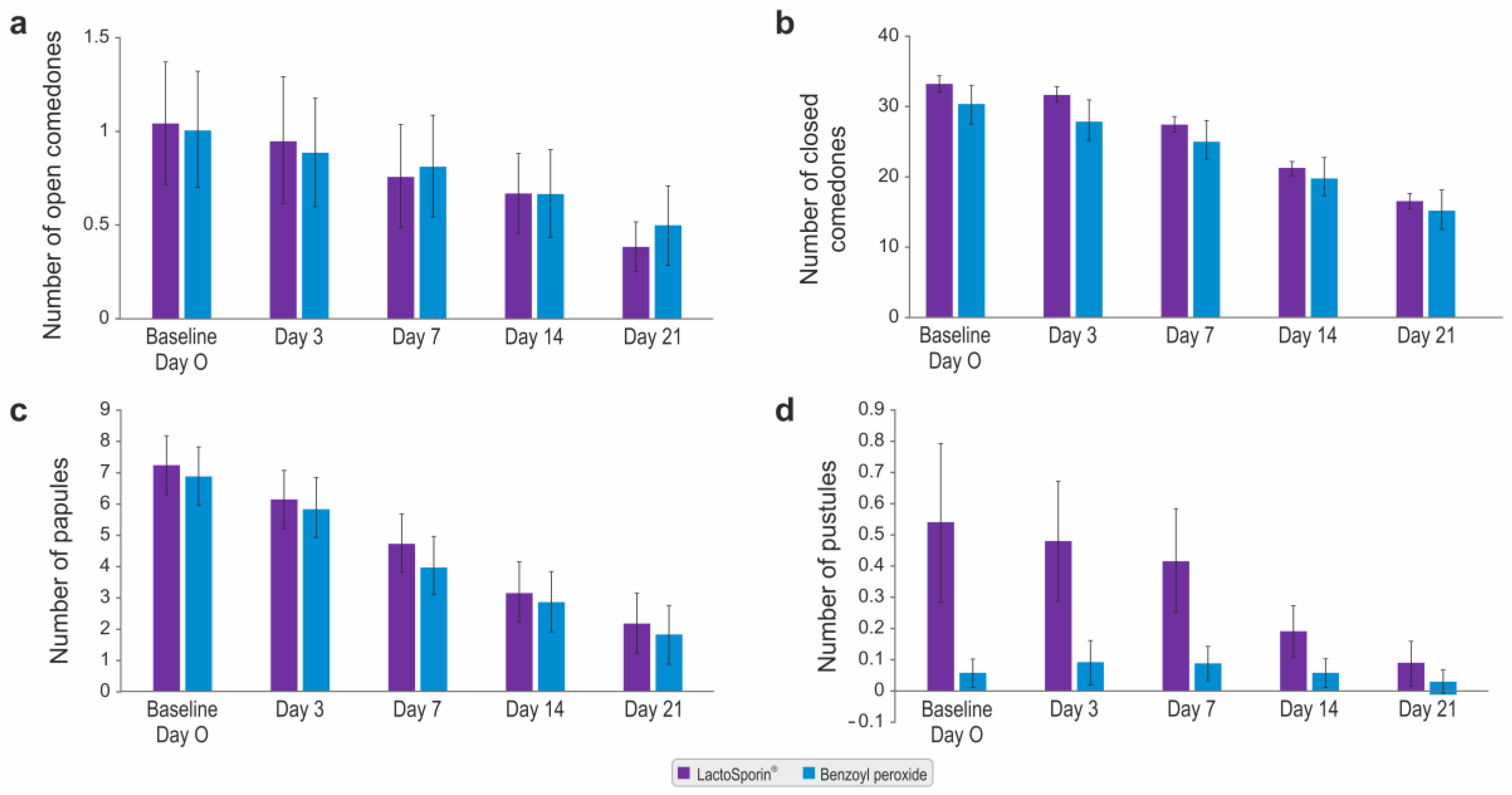 Cosmetics 07 00070 g005 Cosmetics 07 00070 g005