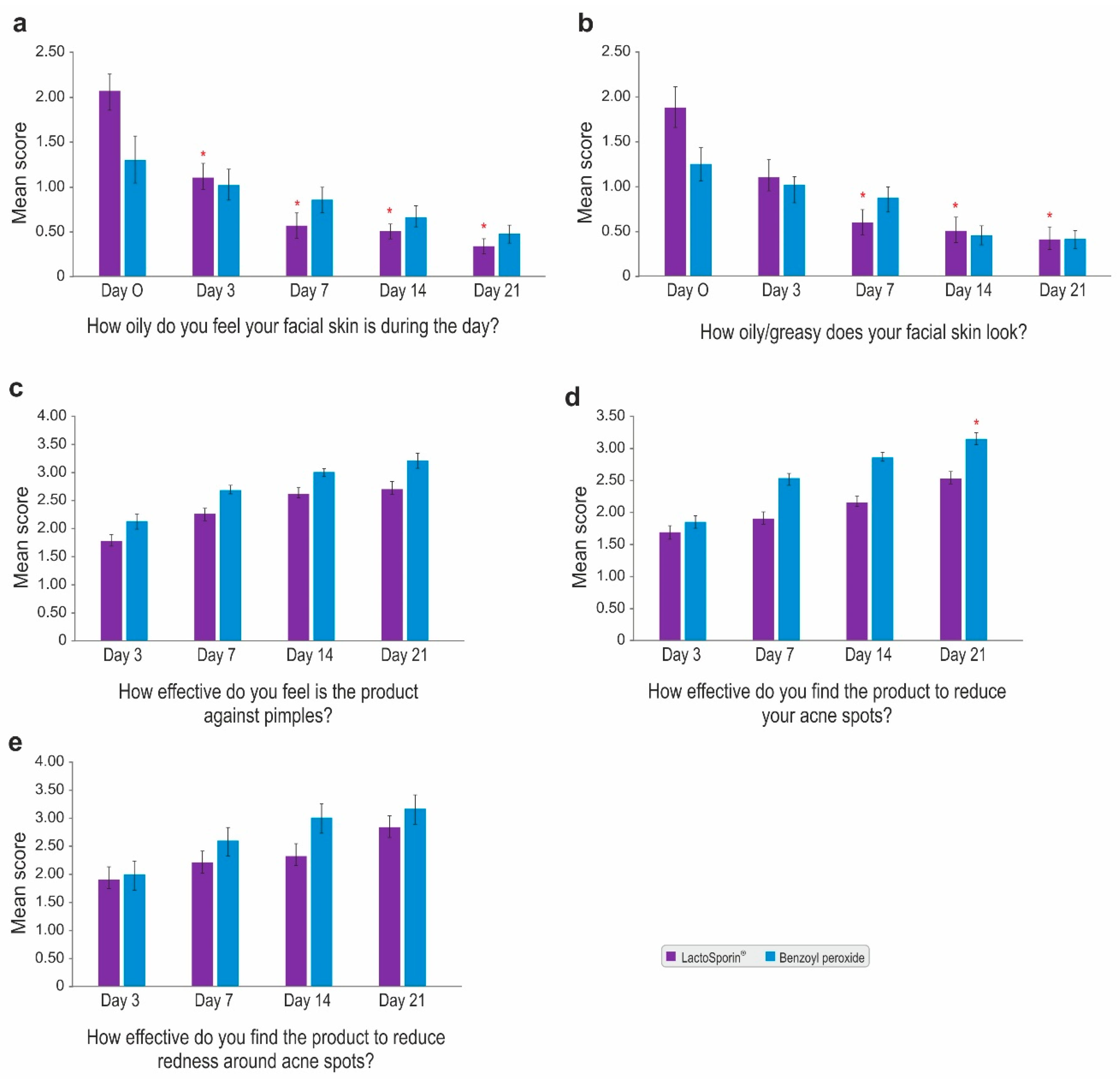 Cosmetics 07 00070 g006 Cosmetics 07 00070 g006