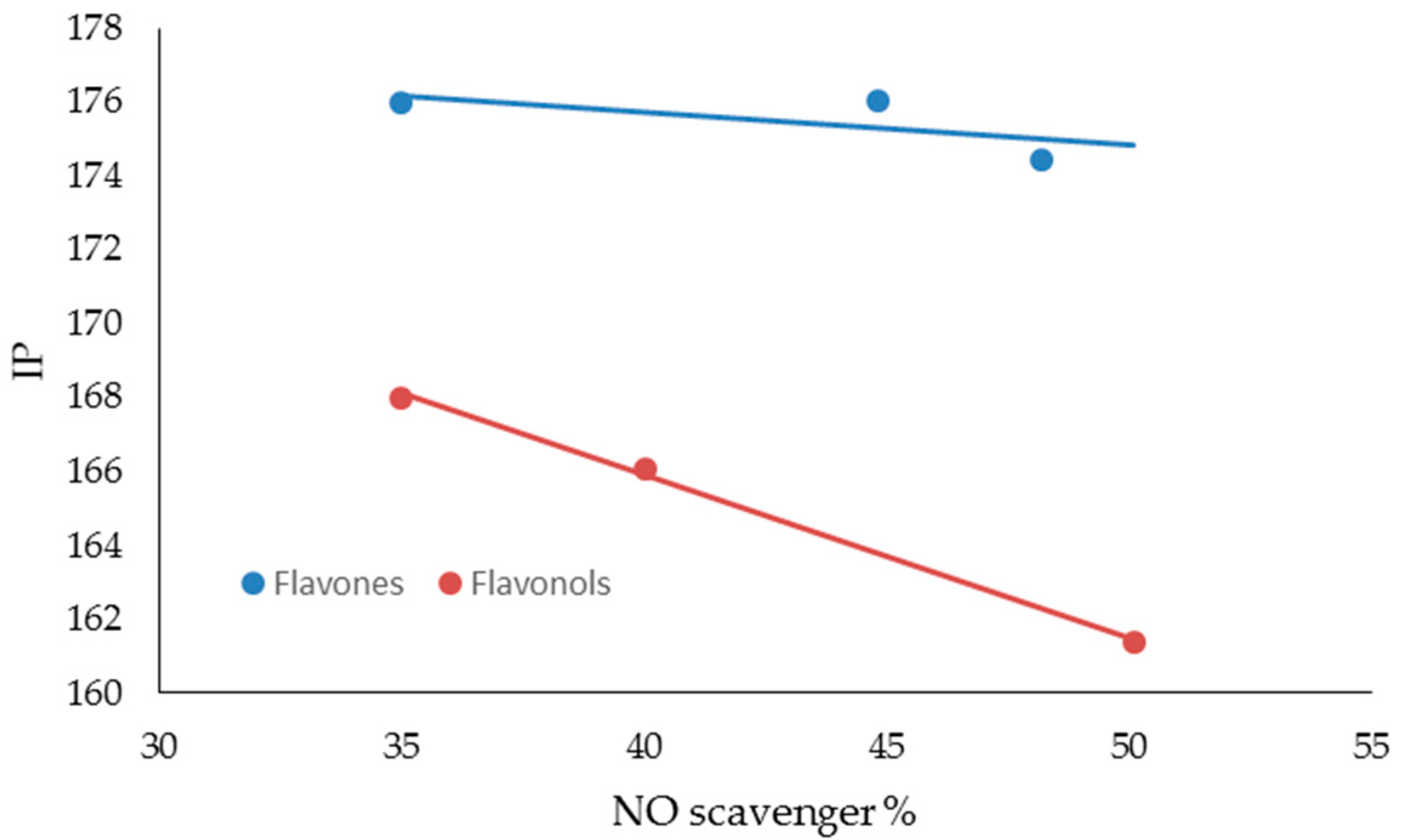 Cosmetics 07 00071 g007