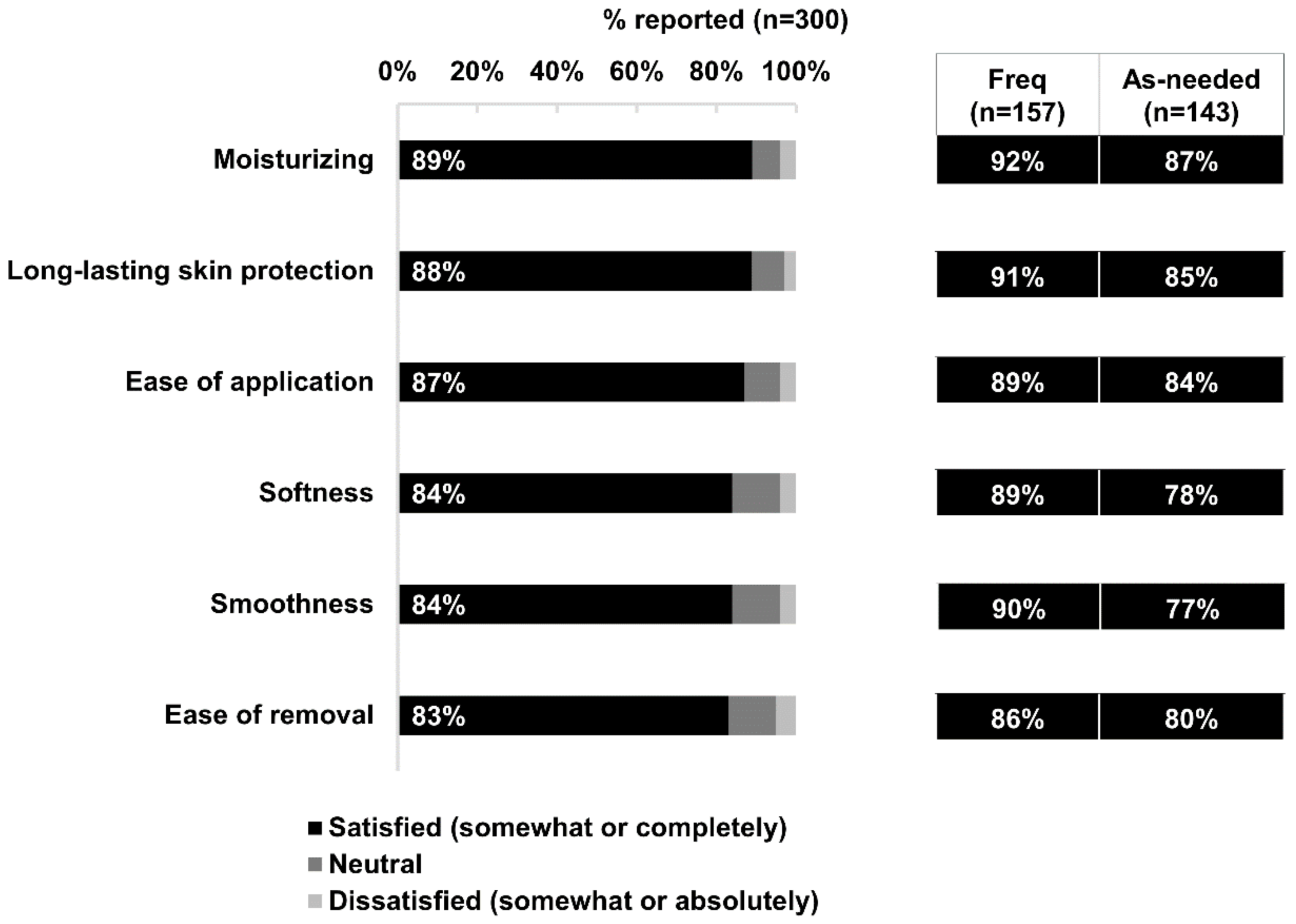 Cosmetics 07 00072 g003