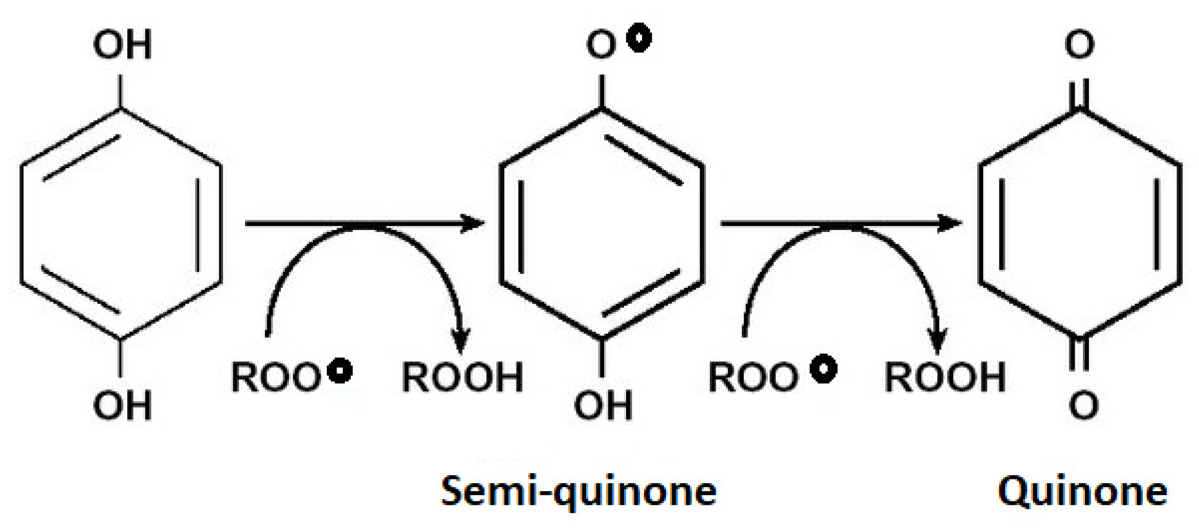 Cosmetics 07 00077 g007