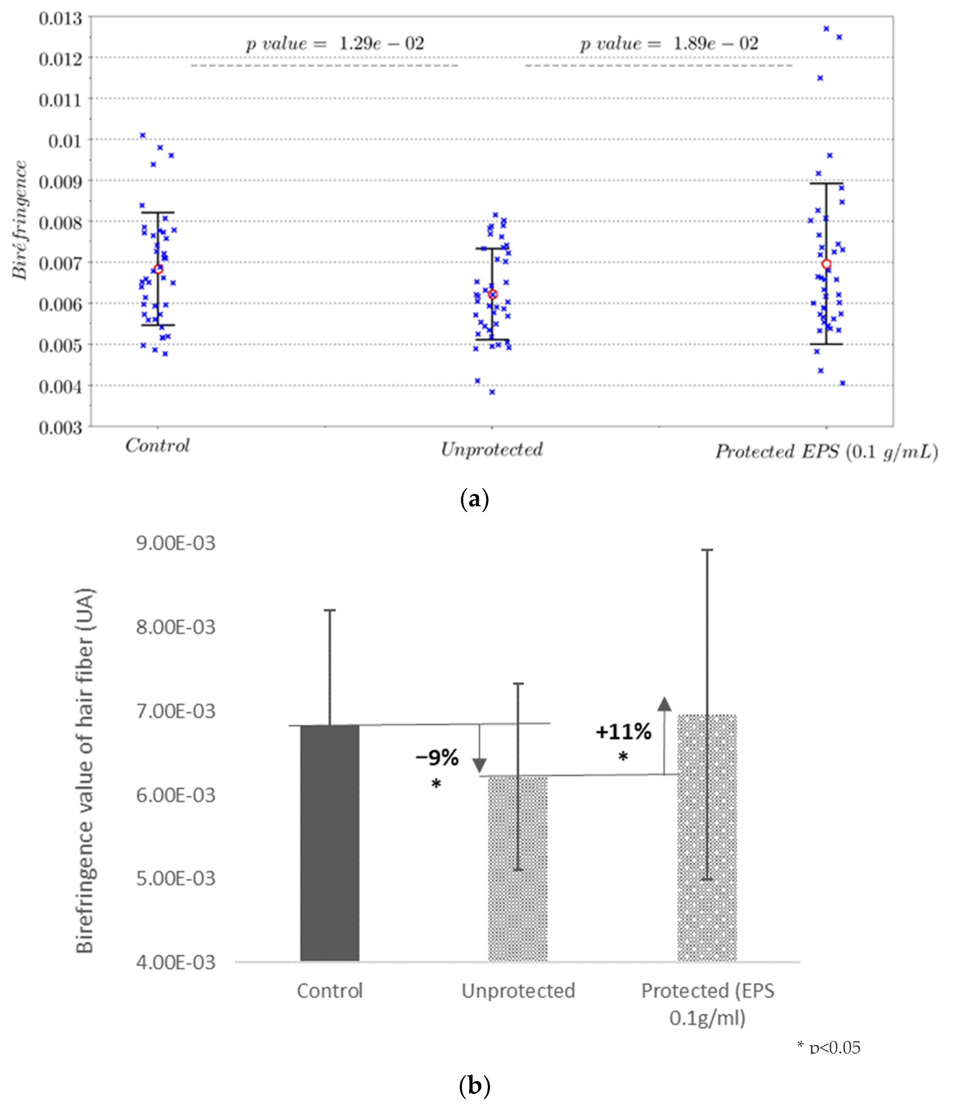Cosmetics 07 00078 g004 Cosmetics 07 00078 g004