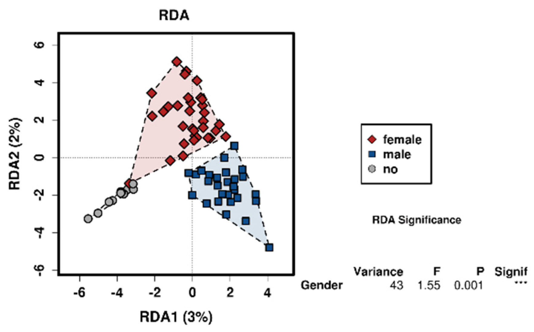Cosmetics 07 00079 g005