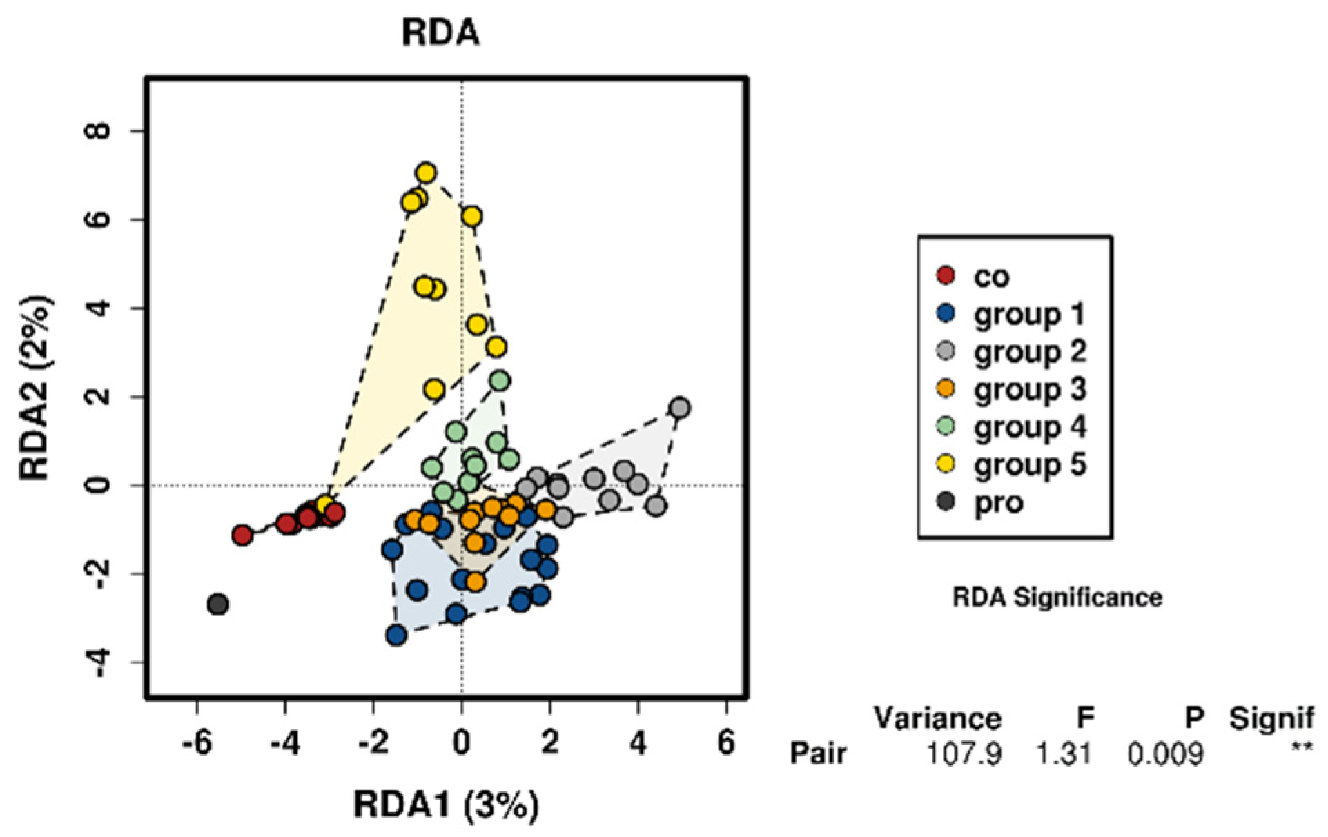 Cosmetics 07 00079 g007