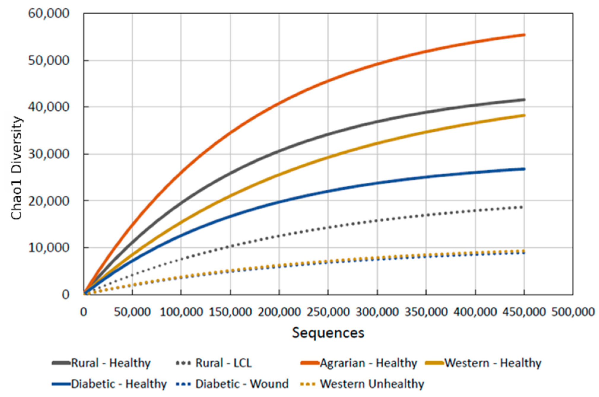 Cosmetics 07 00079 g008