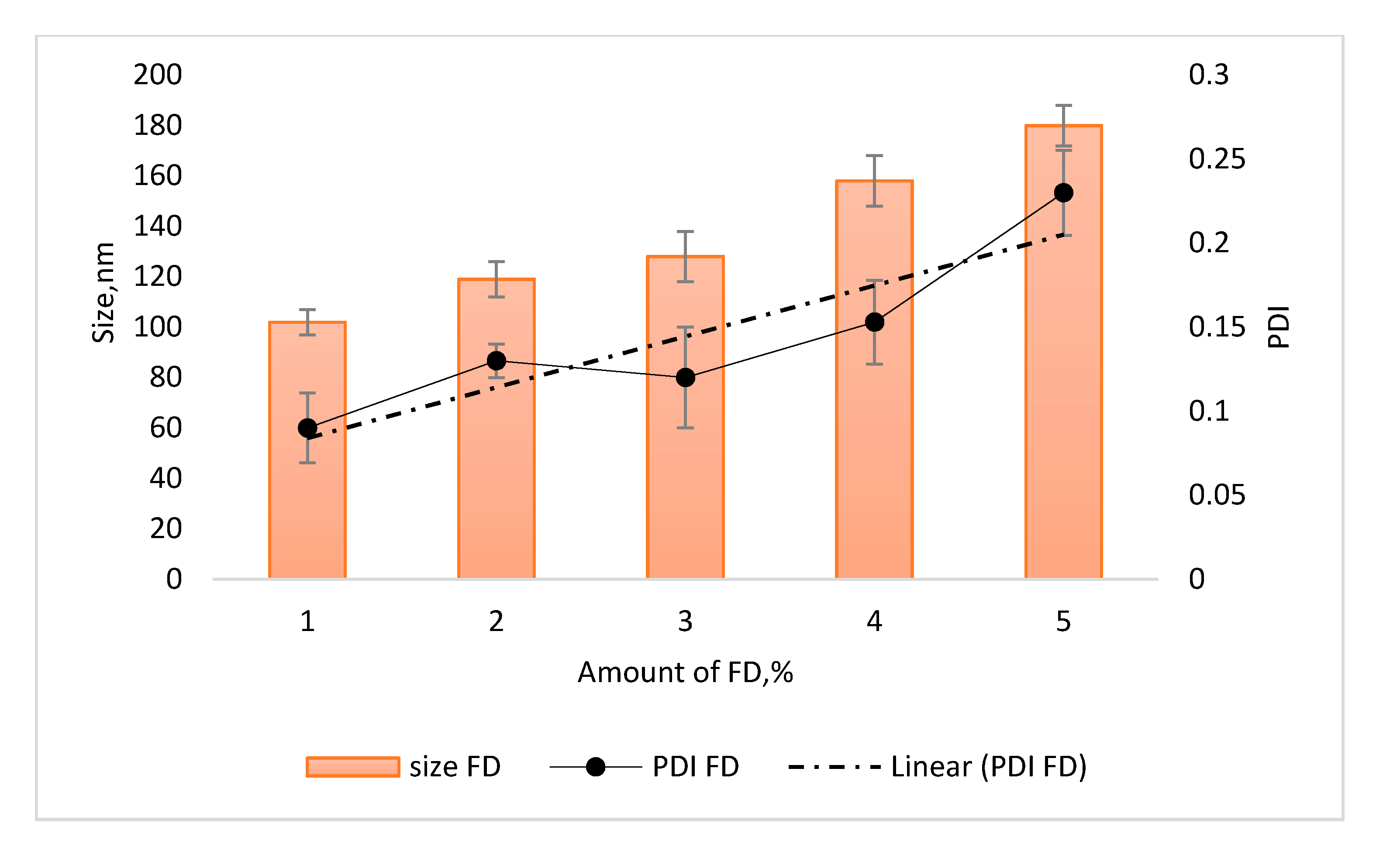 Cosmetics 07 00083 g002