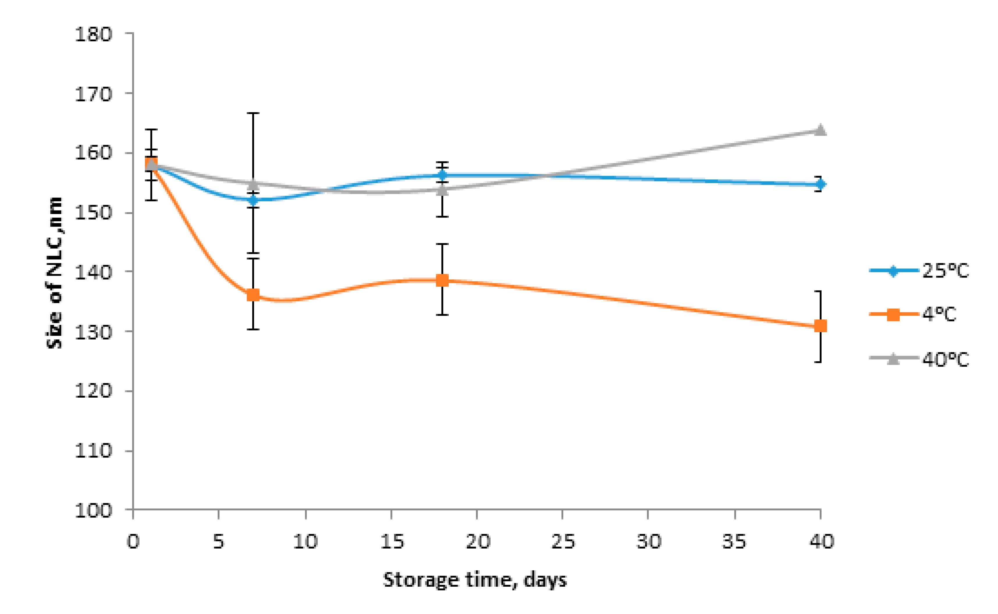 Cosmetics 07 00083 g004
