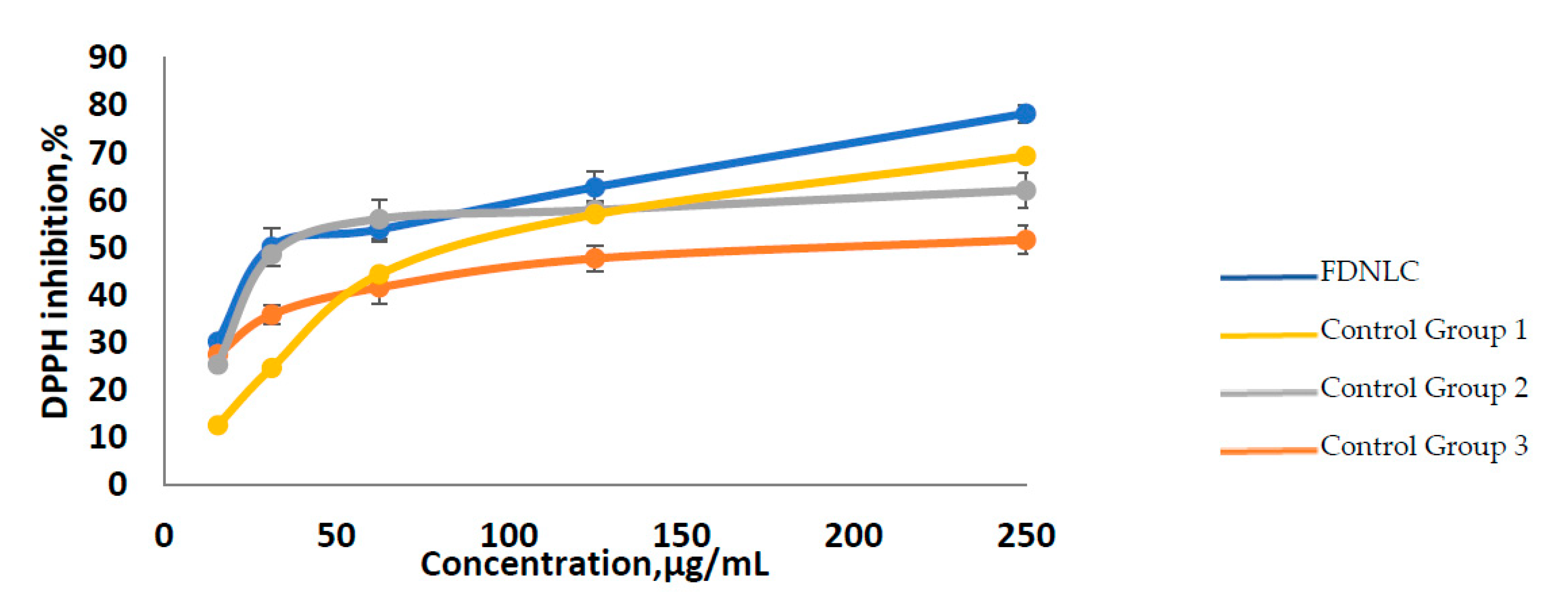 Cosmetics 07 00083 g006