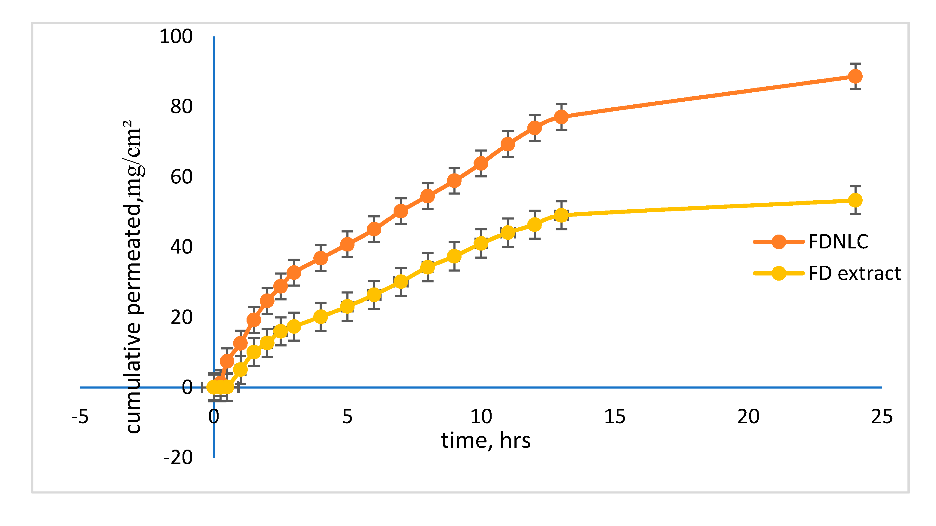 Cosmetics 07 00083 g007