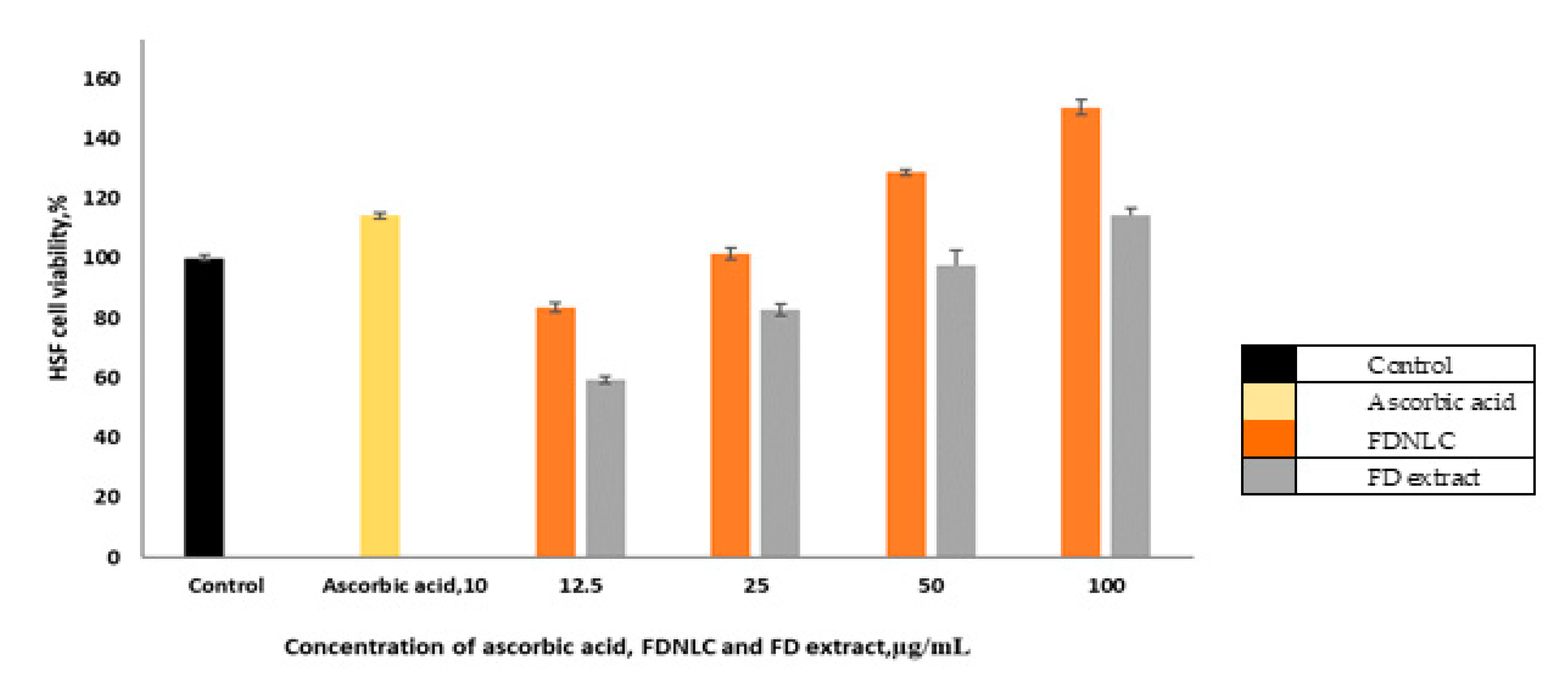 Cosmetics 07 00083 g008