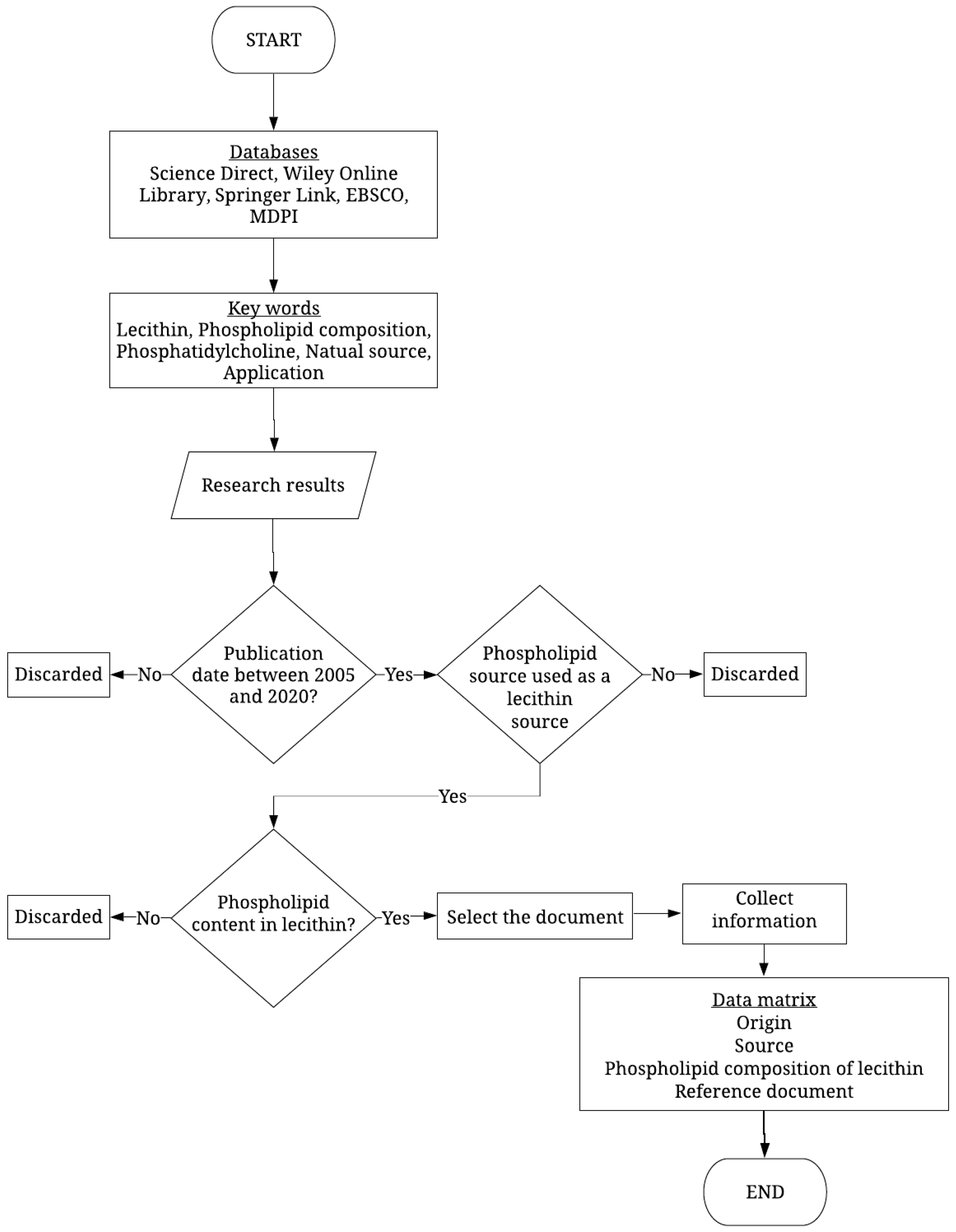 Cosmetics 07 00087 g002 Cosmetics 07 00087 g002