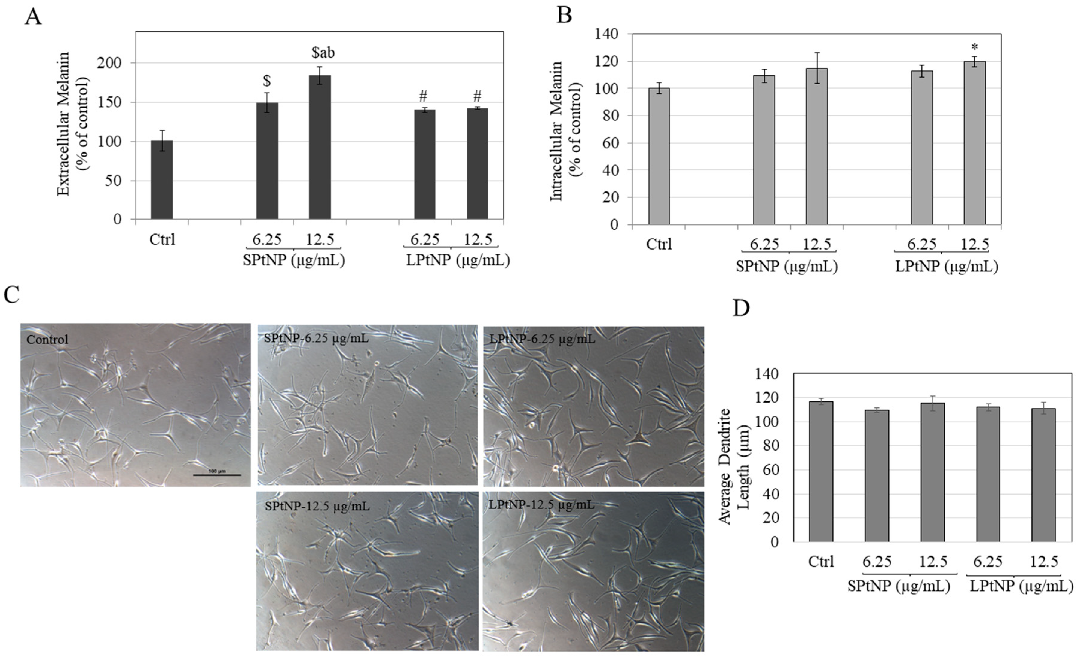 Cosmetics 07 00088 g005 Cosmetics 07 00088 g005
