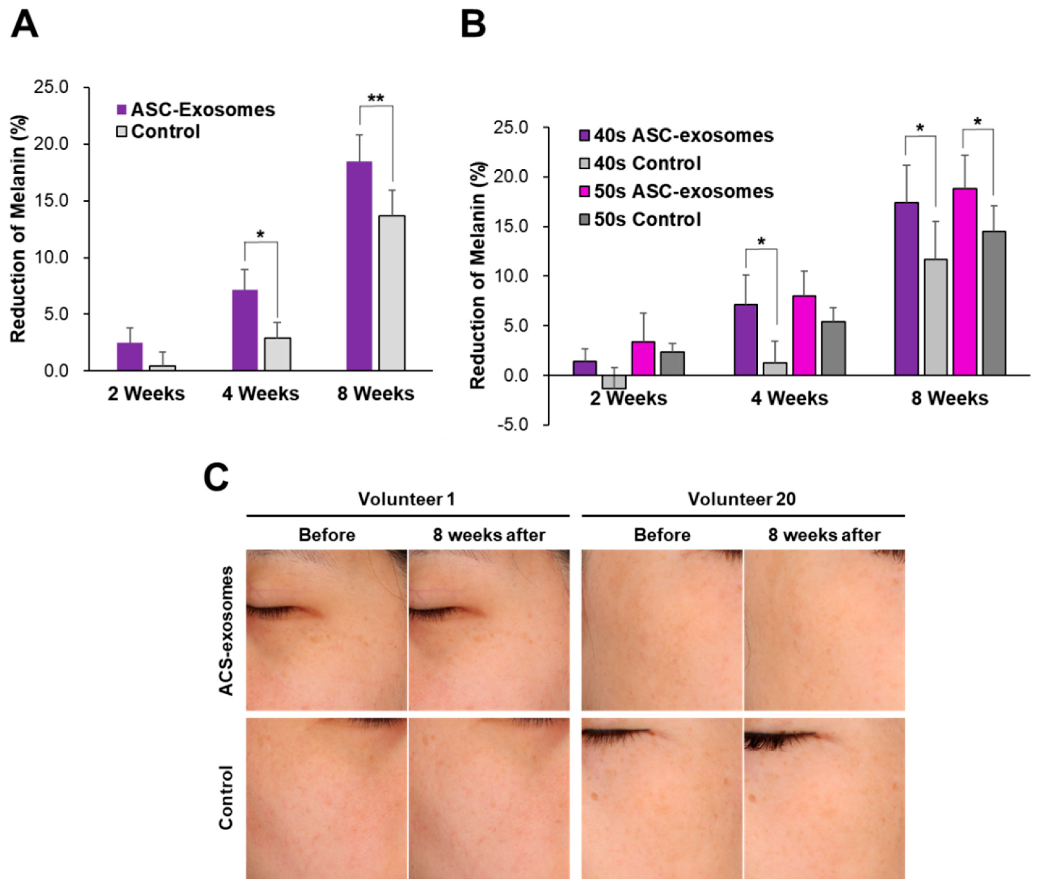 Cosmetics 07 00090 g004 Cosmetics 07 00090 g004