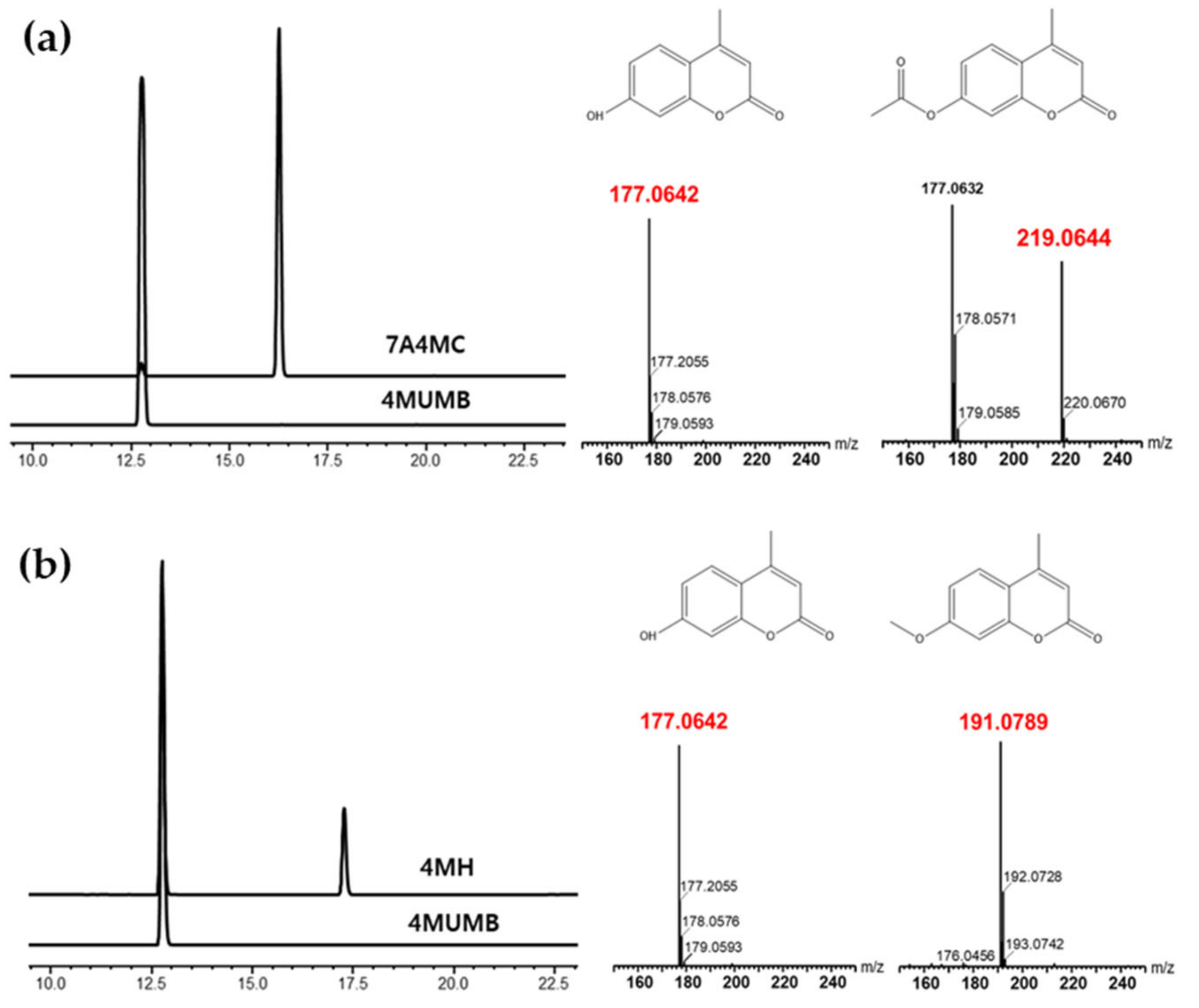 Cosmetics 07 00094 g001 Cosmetics 07 00094 g001