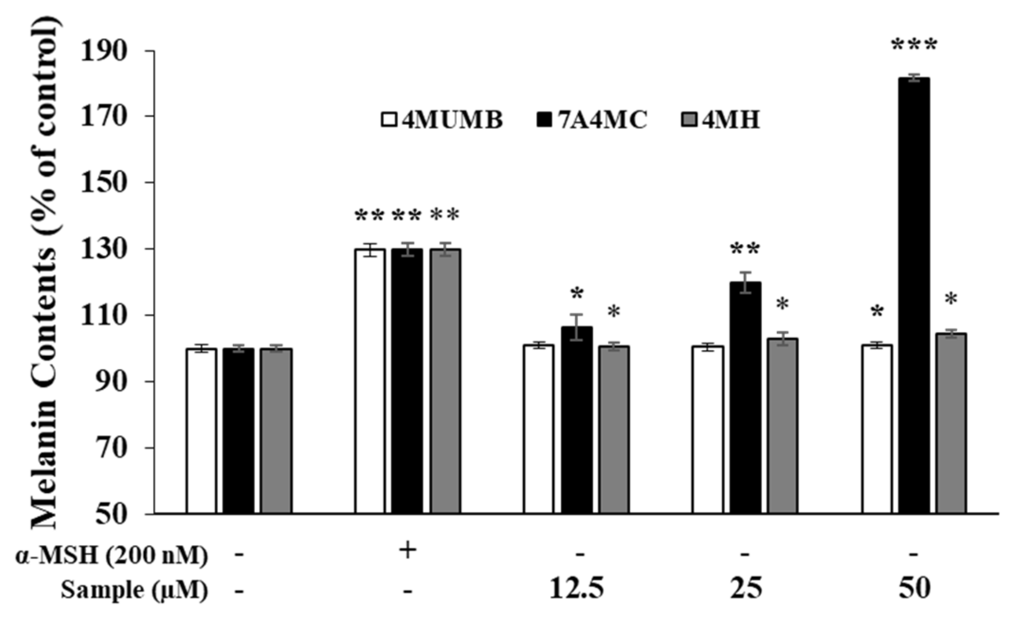 Cosmetics 07 00094 g003 Cosmetics 07 00094 g003