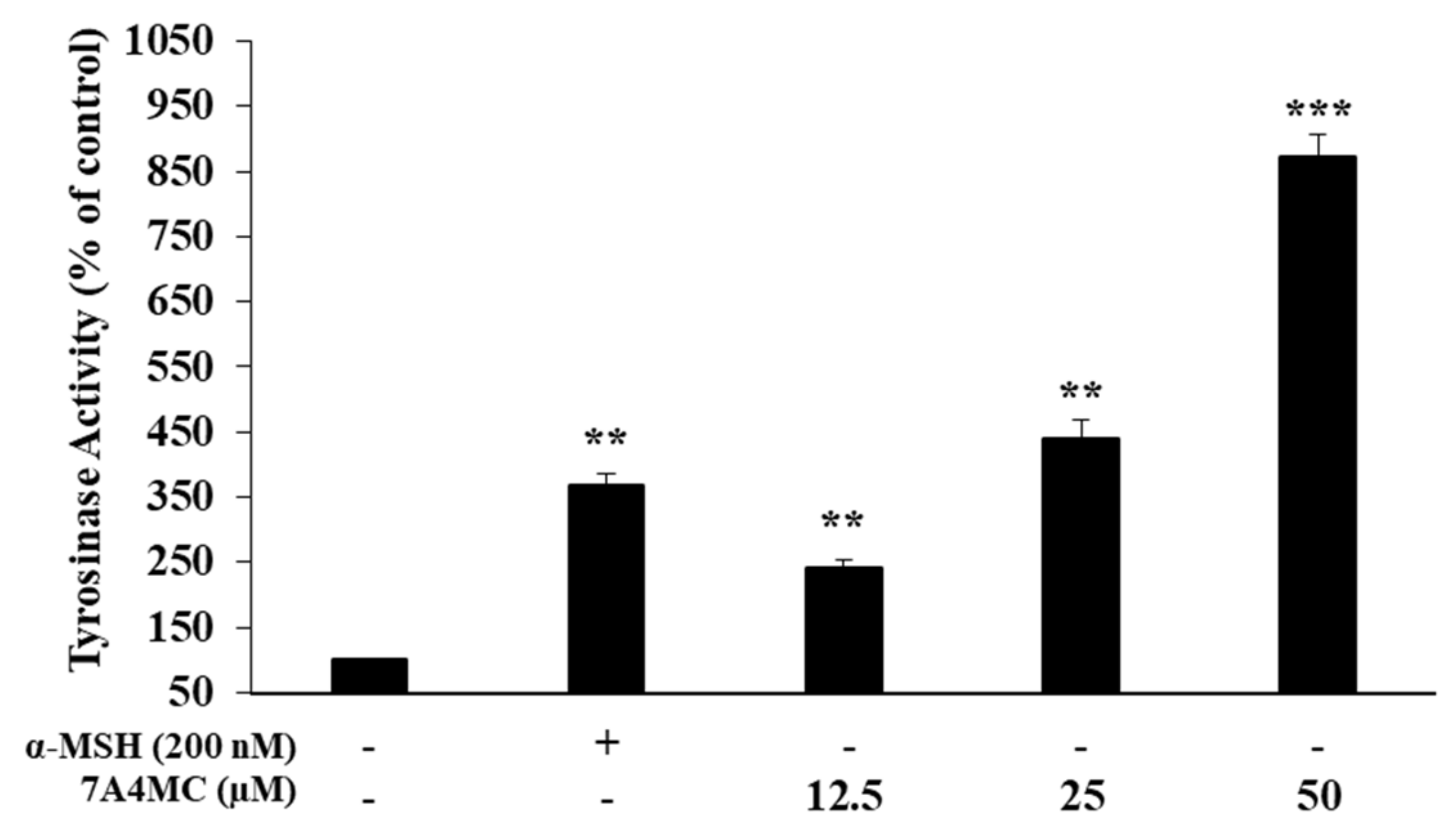 Cosmetics 07 00094 g004 Cosmetics 07 00094 g004