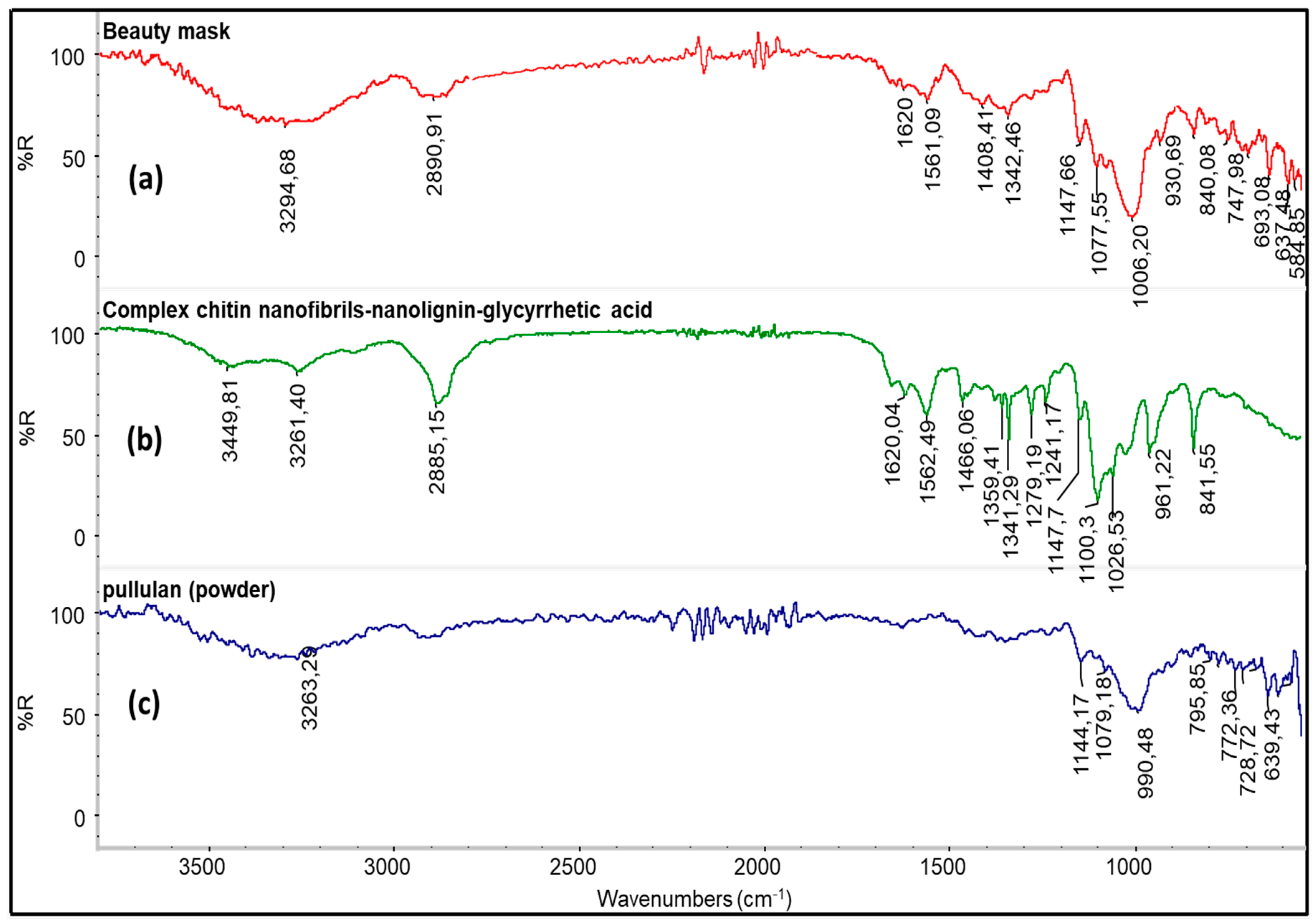 Cosmetics 07 00096 g007