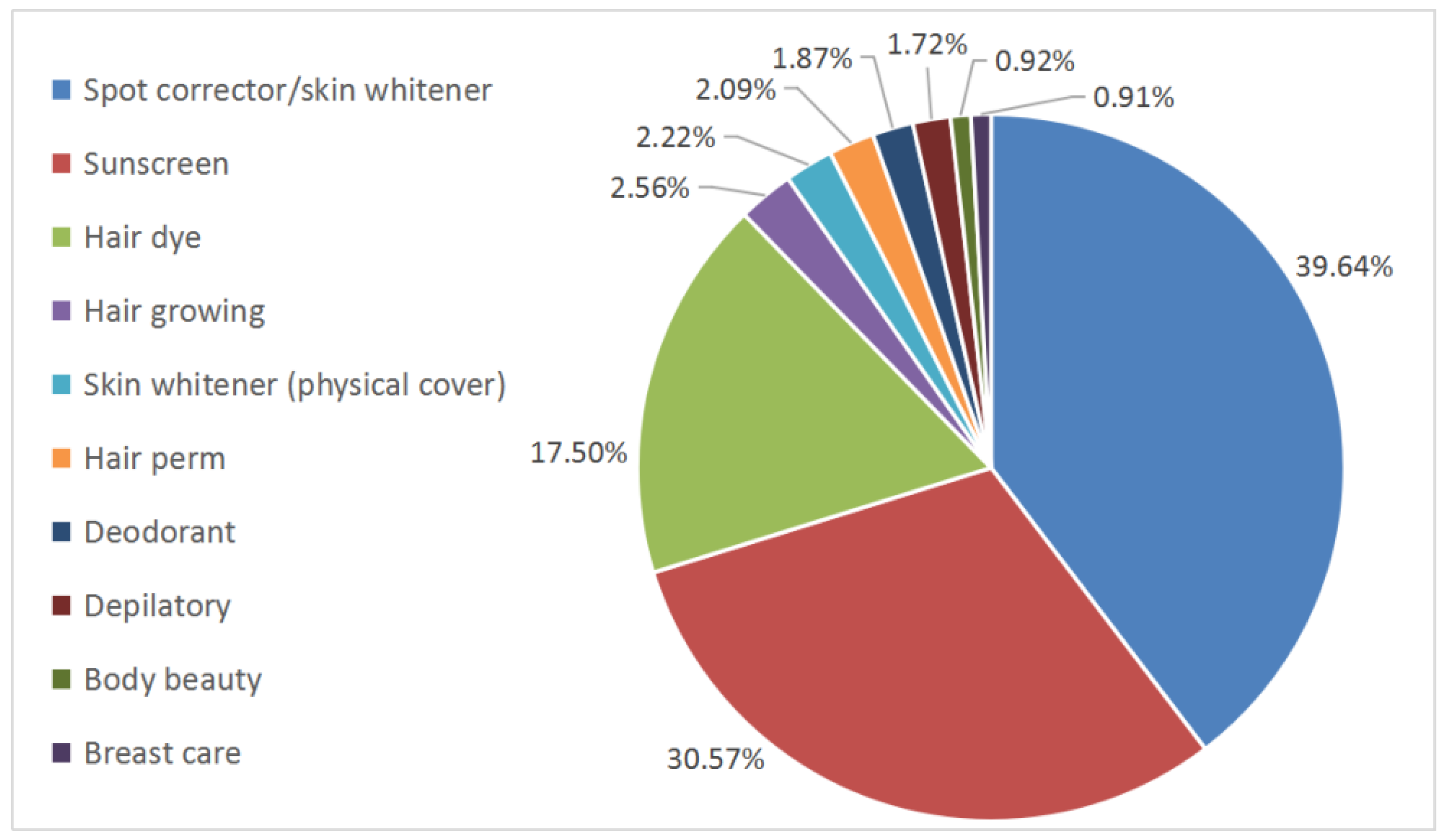 Cosmetics Free FullText Final Publication of the “Regulations on