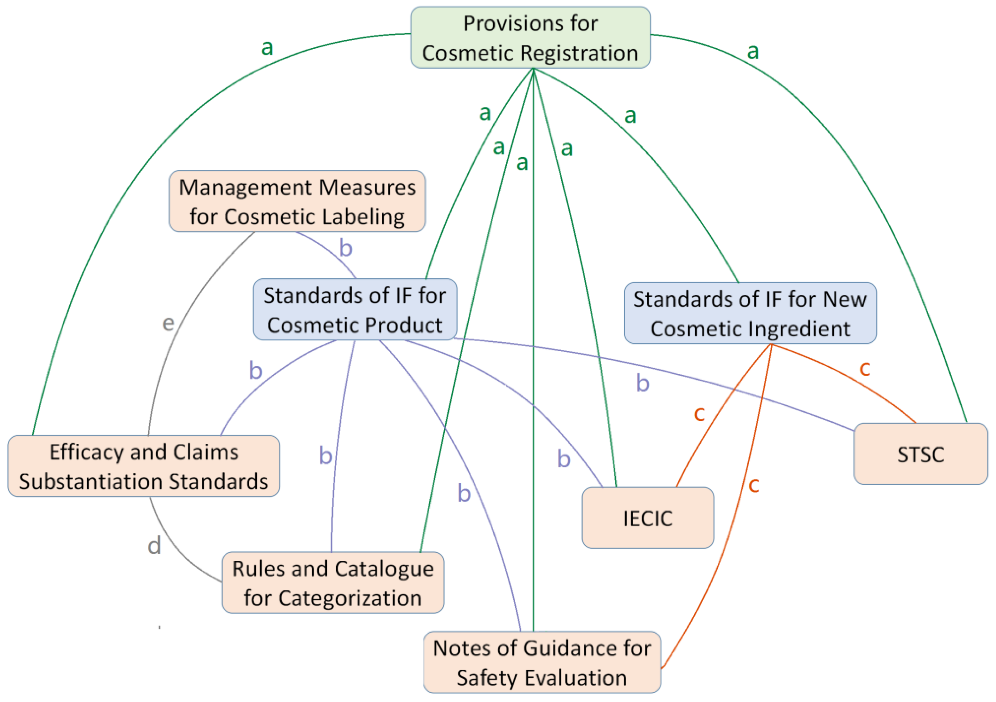 Cosmetics 07 00098 g002