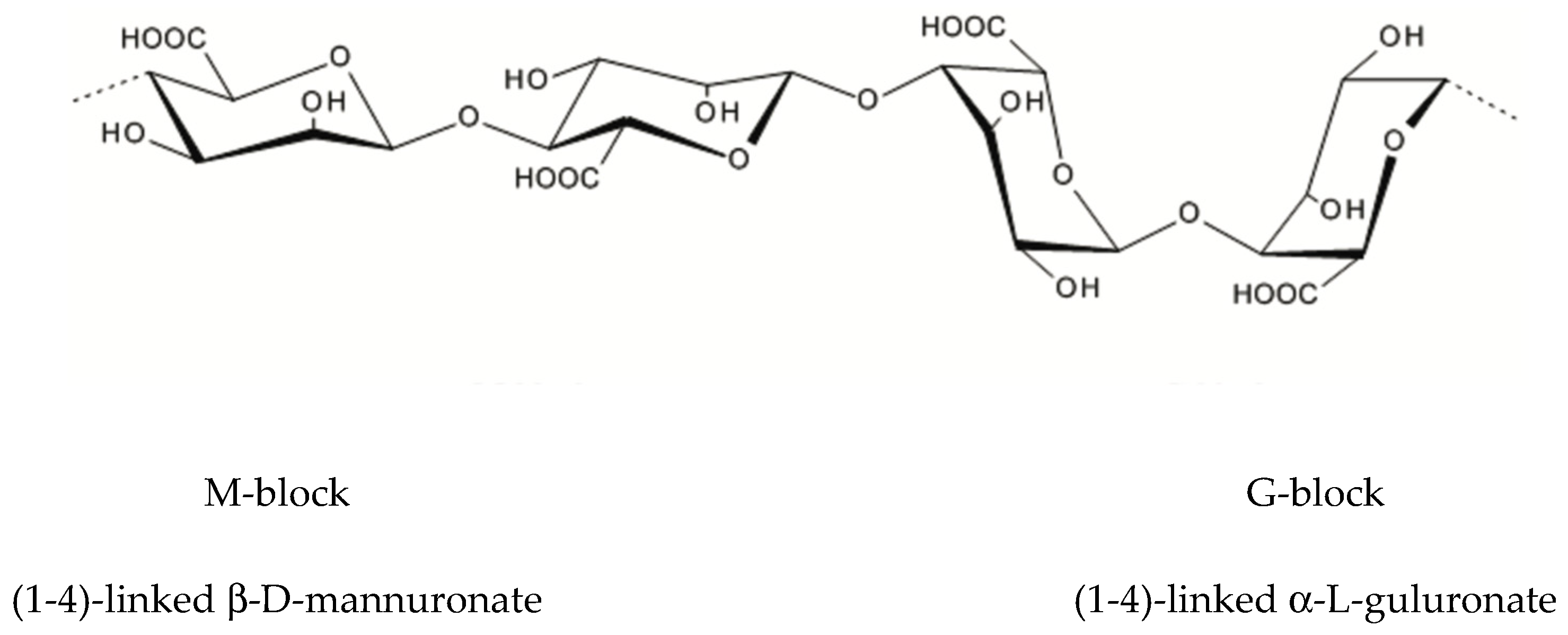 Cosmetics 08 00003 g001