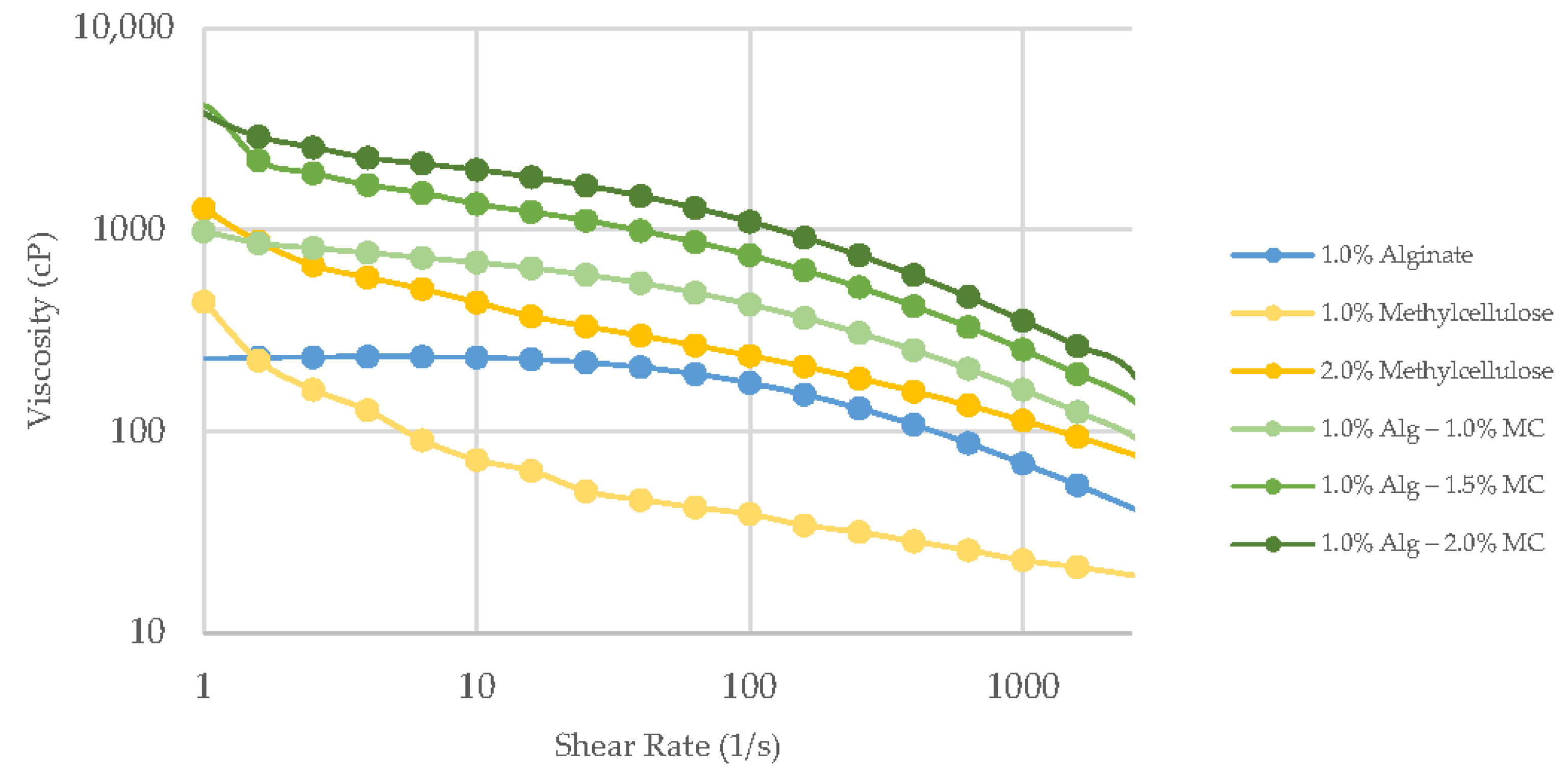 Cosmetics 08 00003 g003