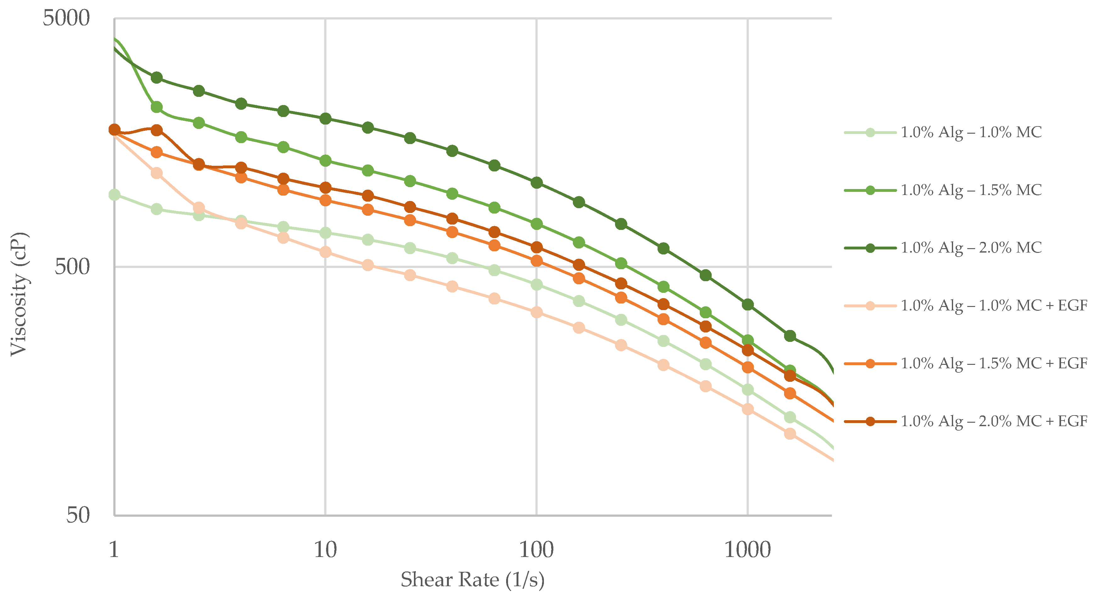 Cosmetics 08 00003 g004