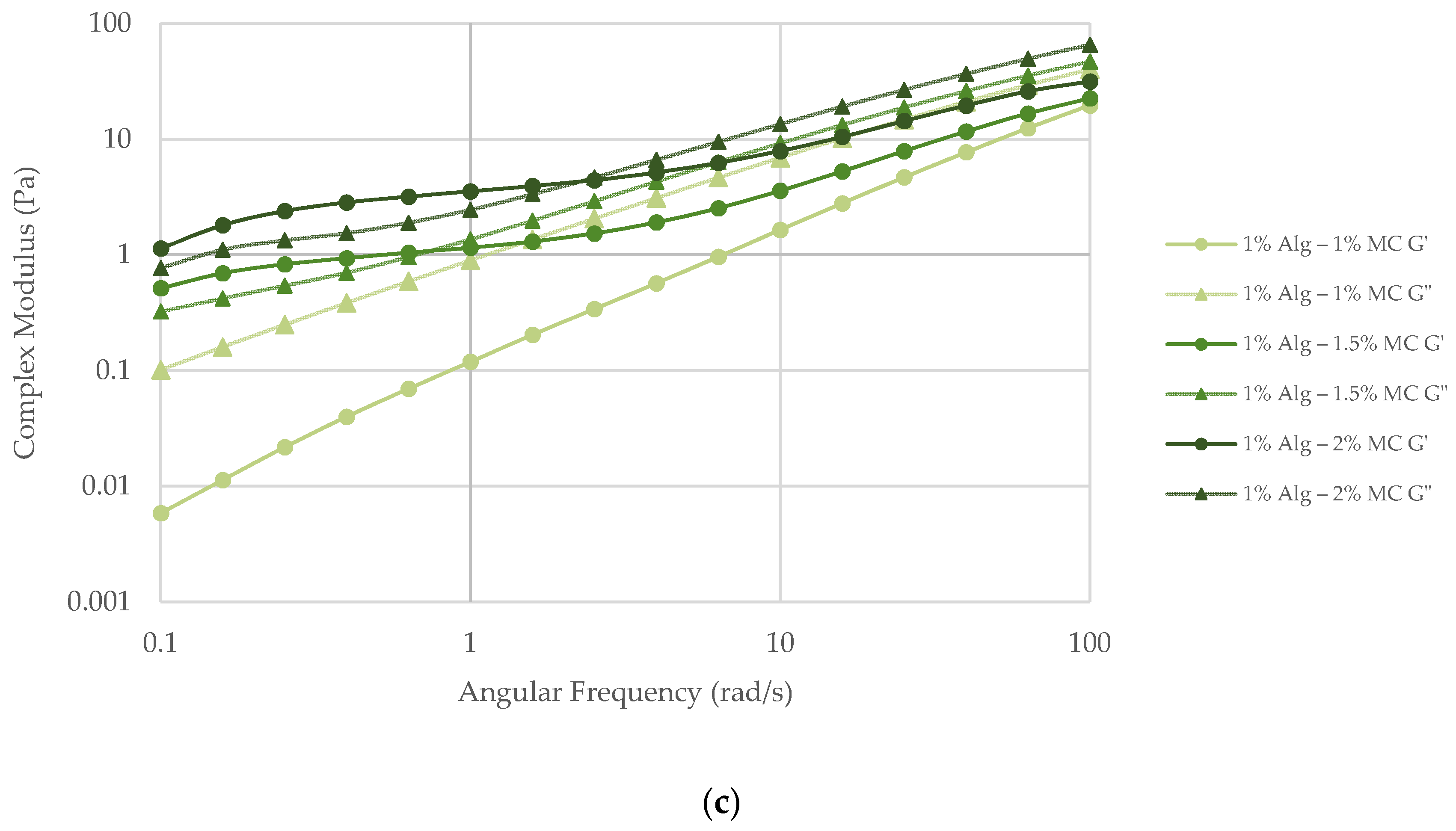 Cosmetics 08 00003 g005b
