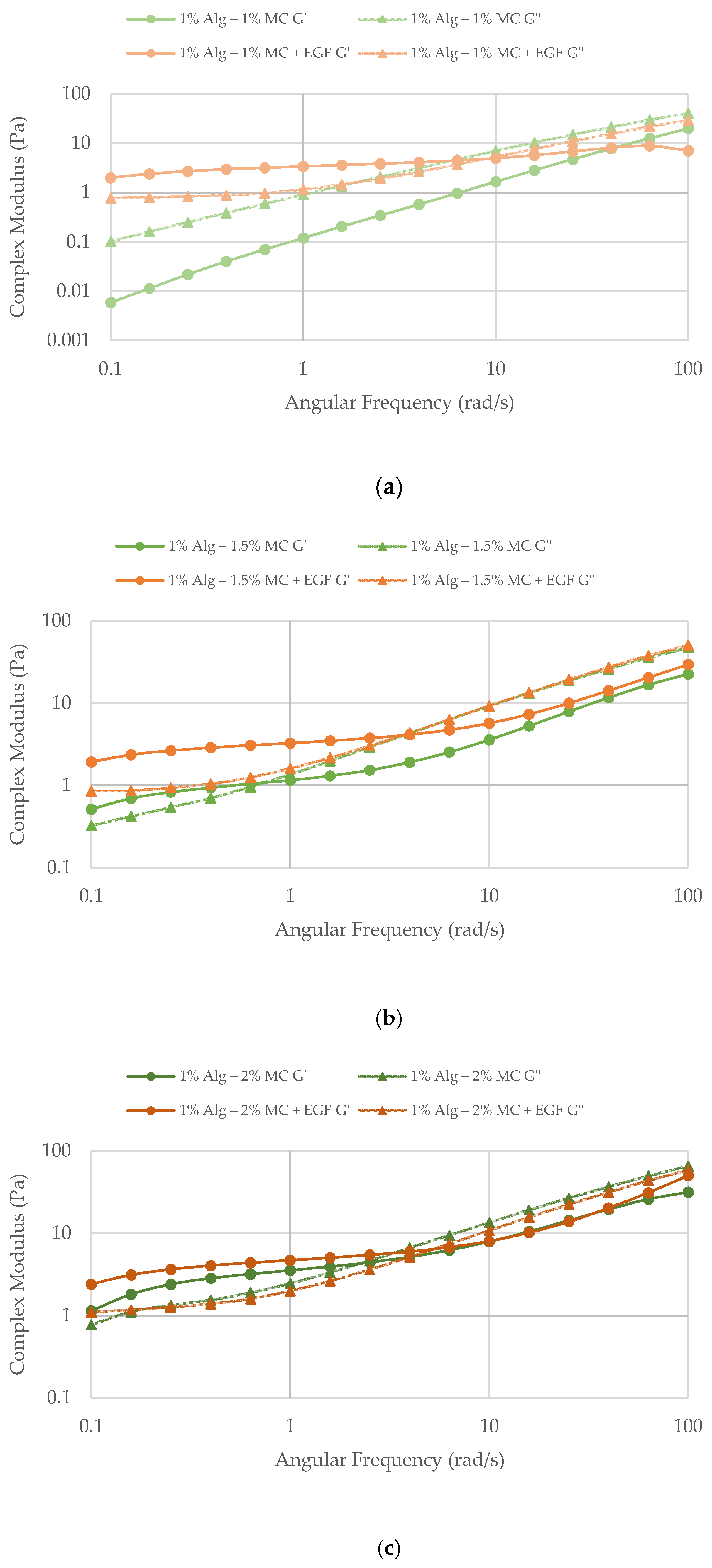 Cosmetics 08 00003 g006