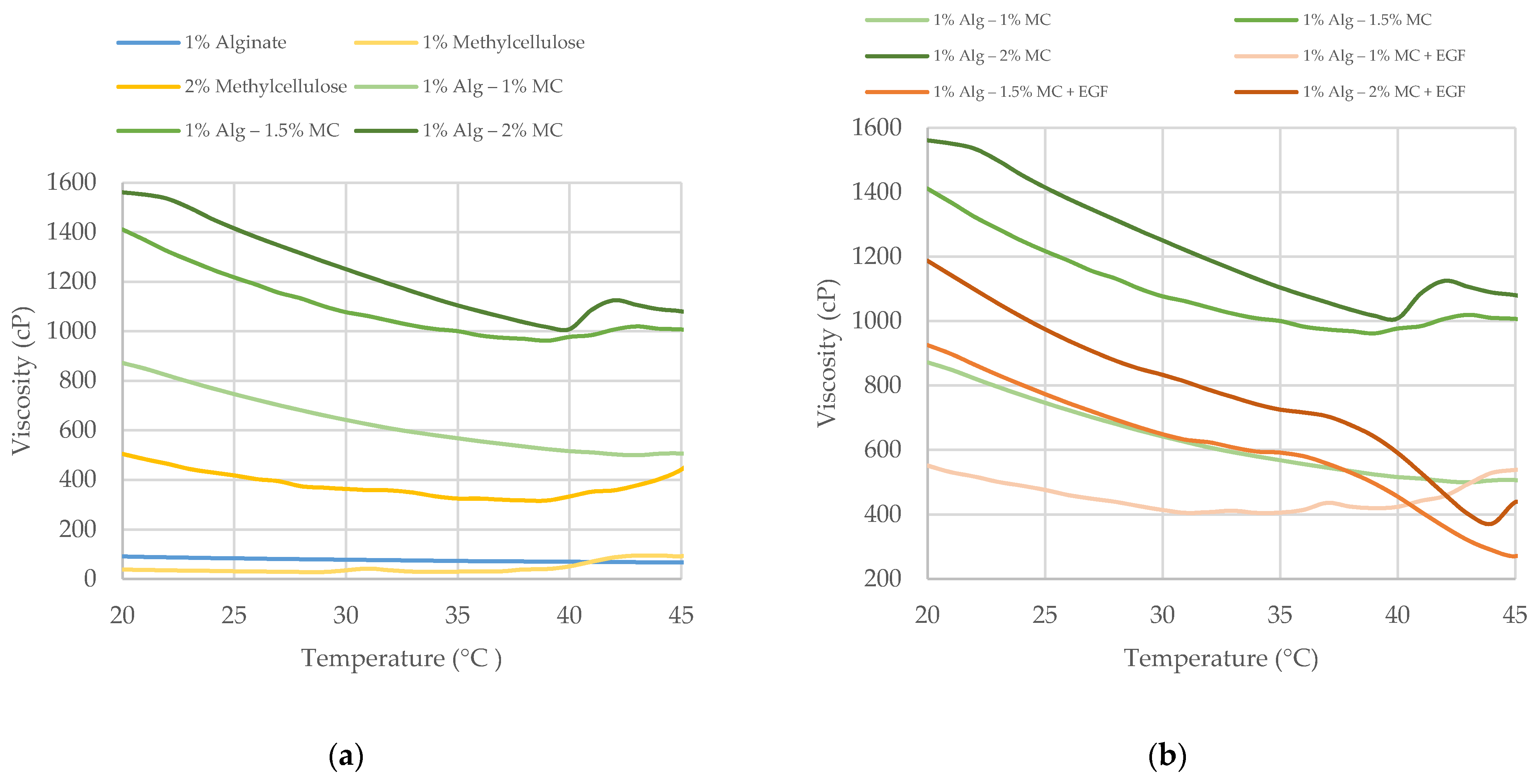 Cosmetics 08 00003 g007