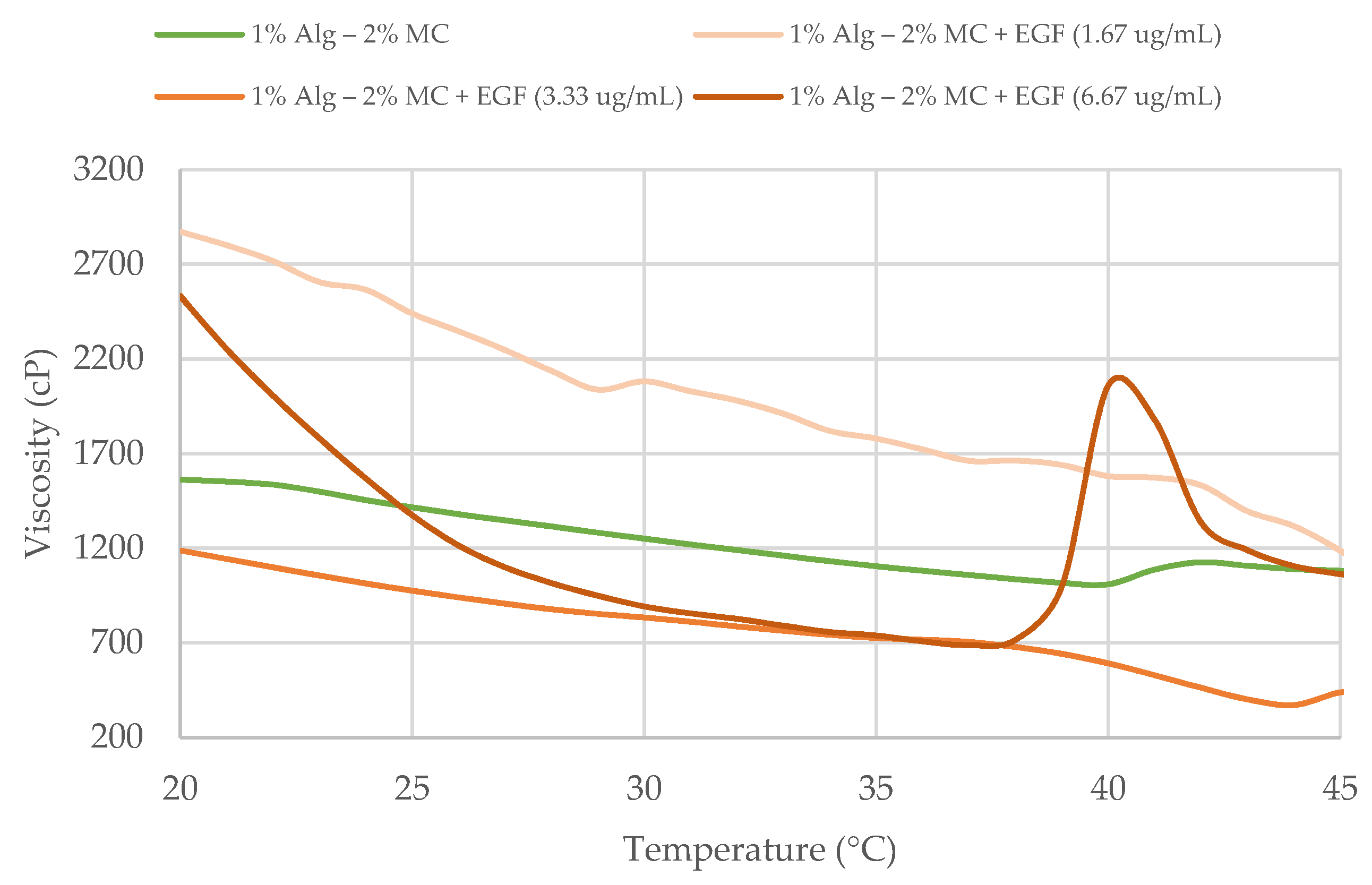 Cosmetics 08 00003 g009